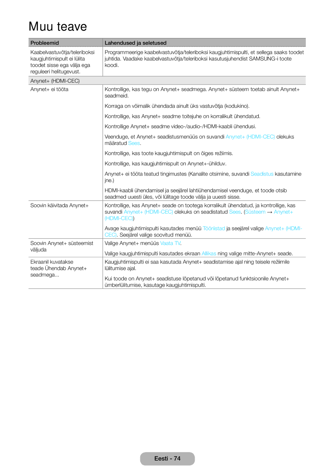 Samsung LT27D590CW/EN manual Hdmi-Cec 