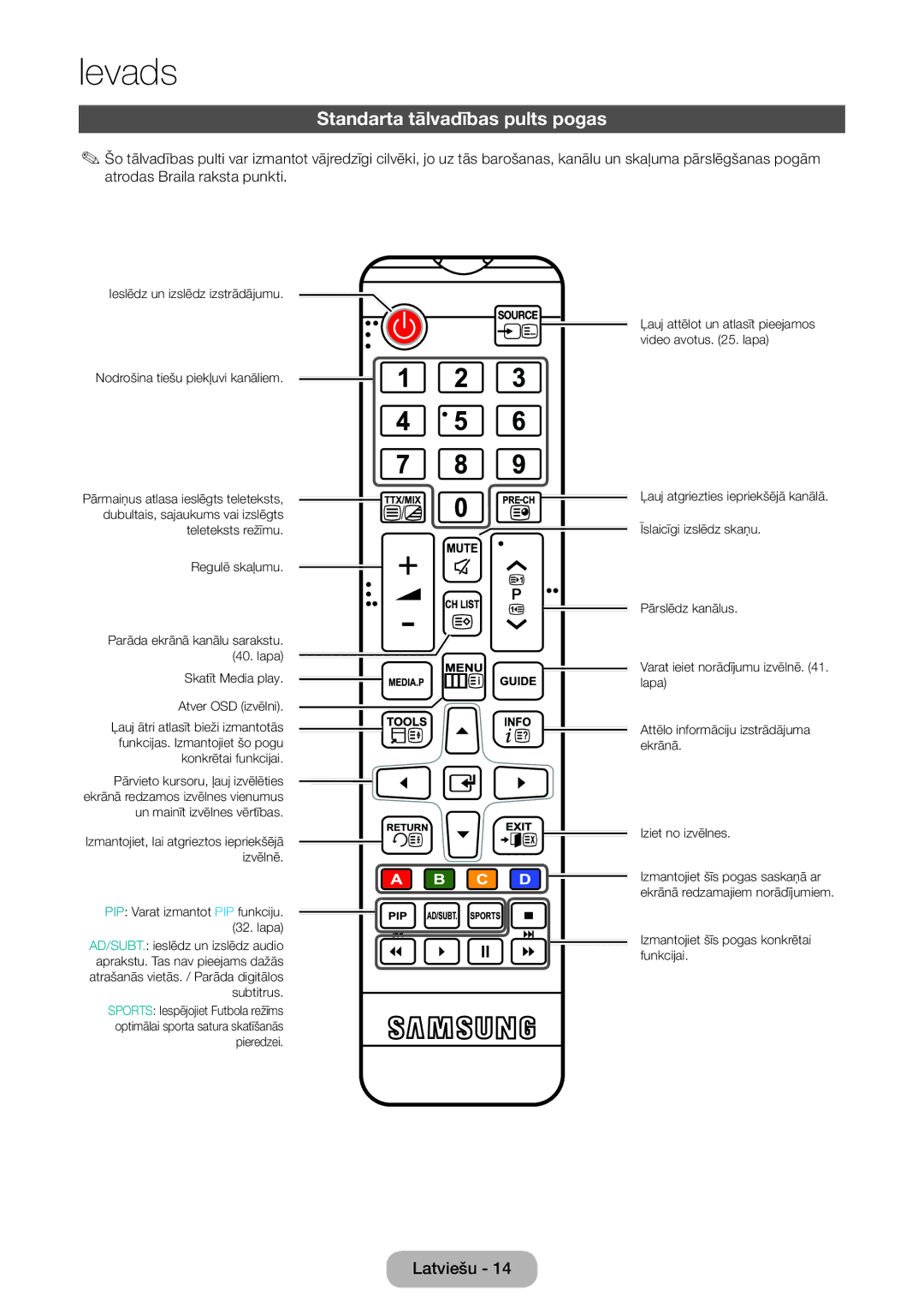 Samsung LT27D590CW/EN manual Standarta tālvadības pults pogas, Konkrētai funkcijai 