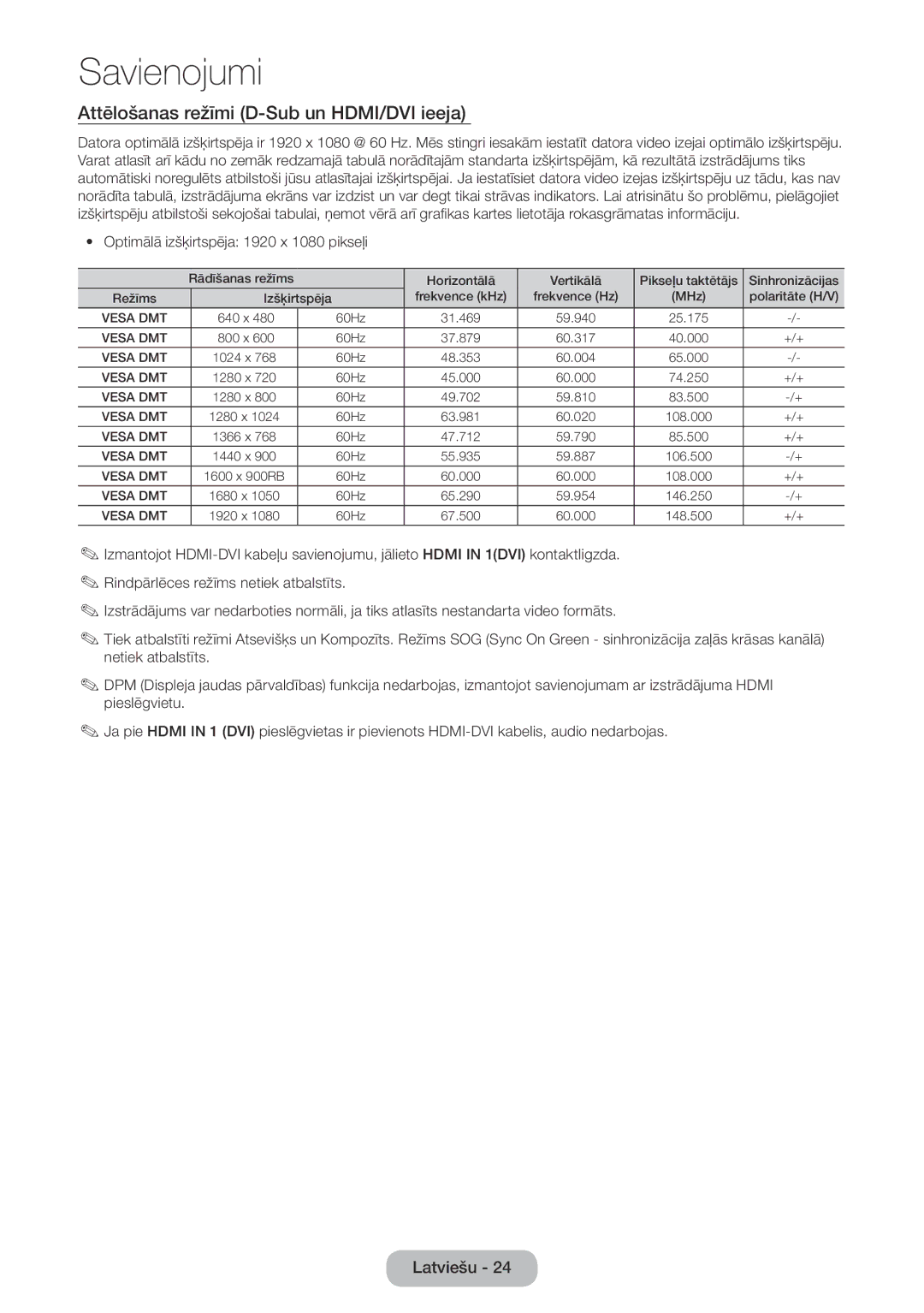 Samsung LT27D590CW/EN manual Attēlošanas režīmi D-Sub un HDMI/DVI ieeja, Optimālā izšķirtspēja 1920 x 1080 pikseļi 