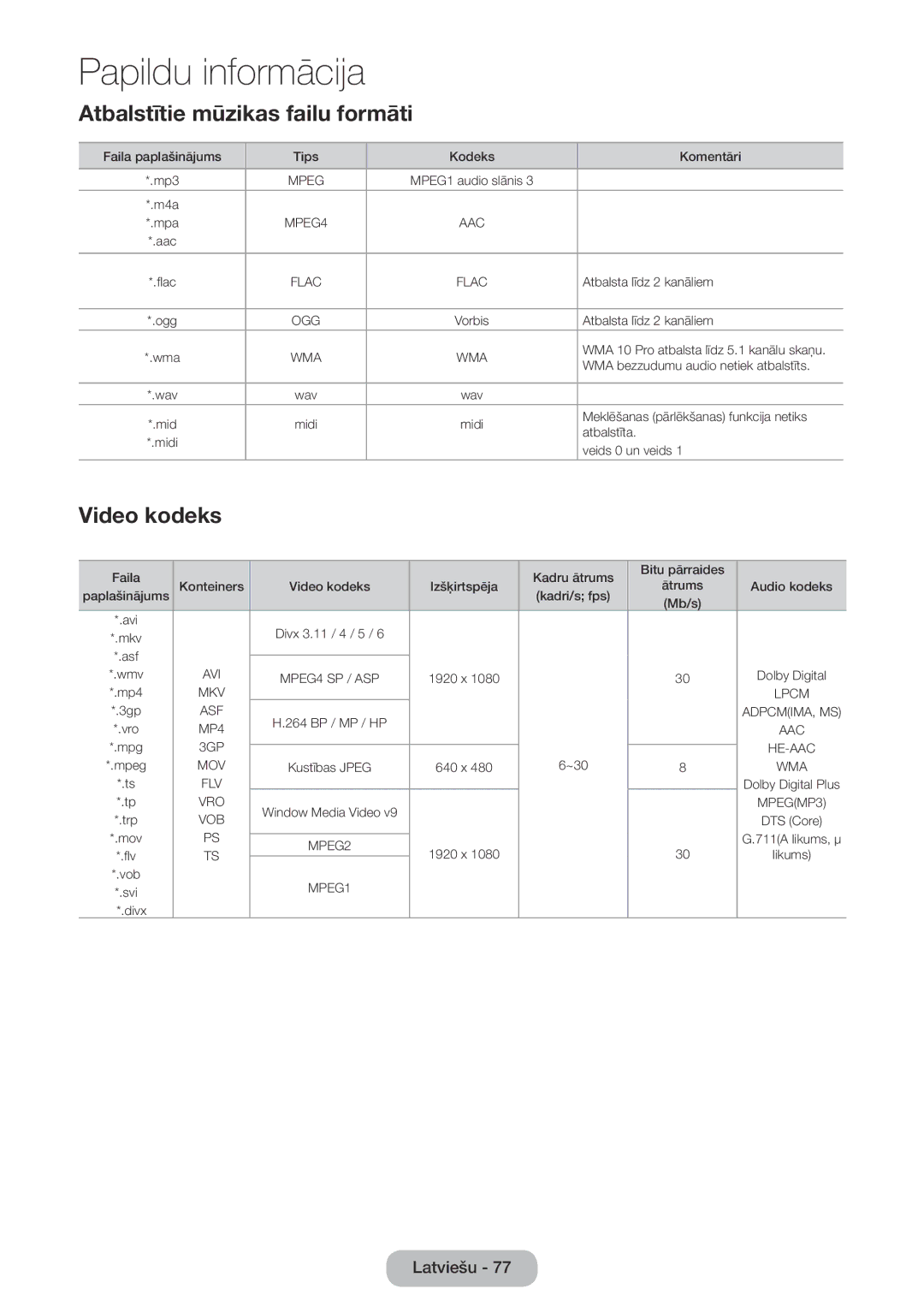 Samsung LT27D590CW/EN manual Atbalstītie mūzikas failu formāti, Video kodeks 