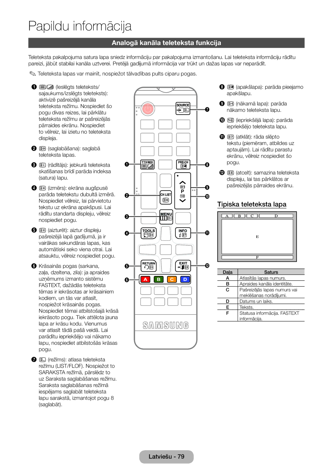 Samsung LT27D590CW/EN manual Analogā kanāla teleteksta funkcija, Tipiska teleteksta lapa 