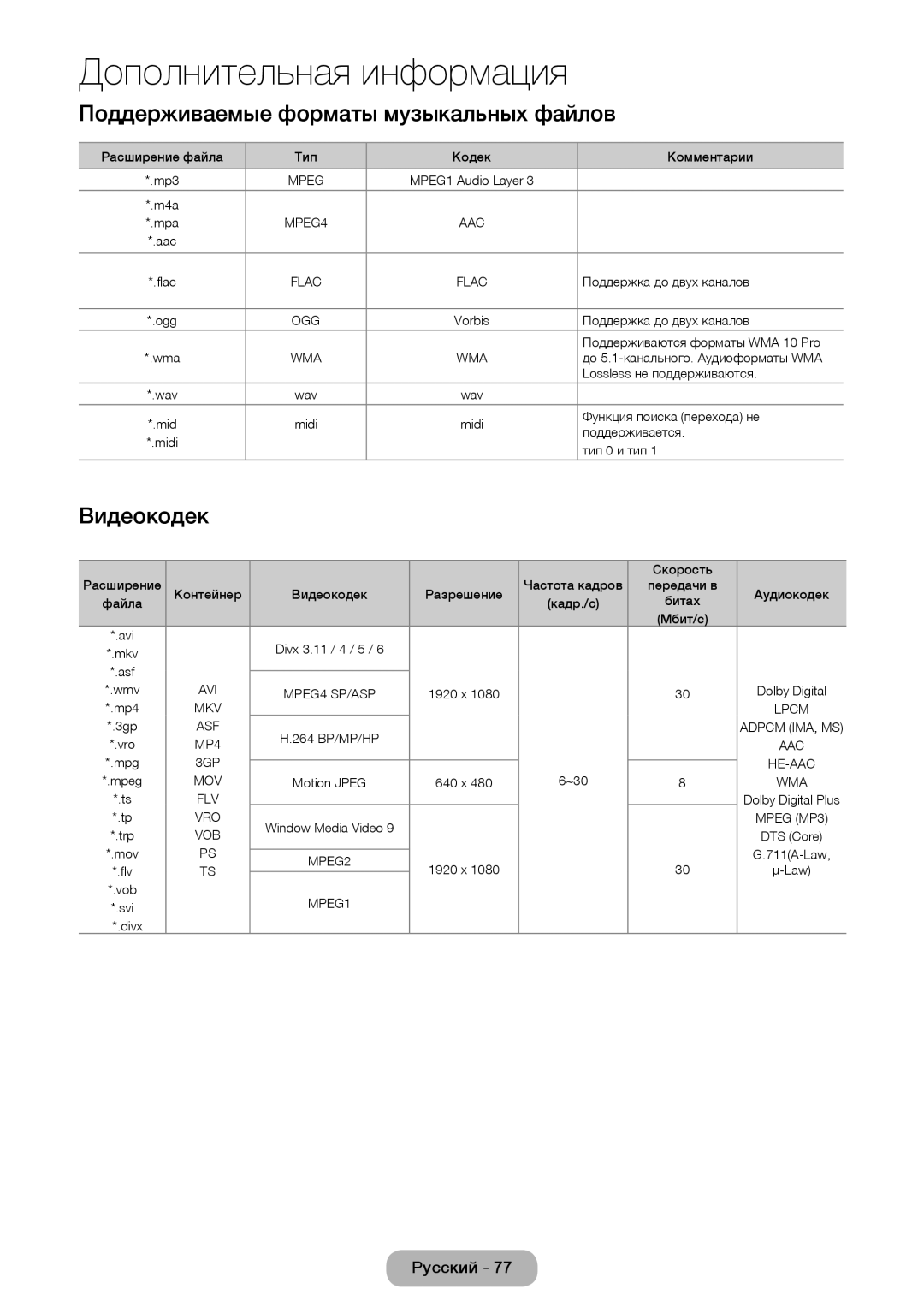 Samsung LT27D590CX/CI manual Поддерживаемые форматы музыкальных файлов, Видеокодек 