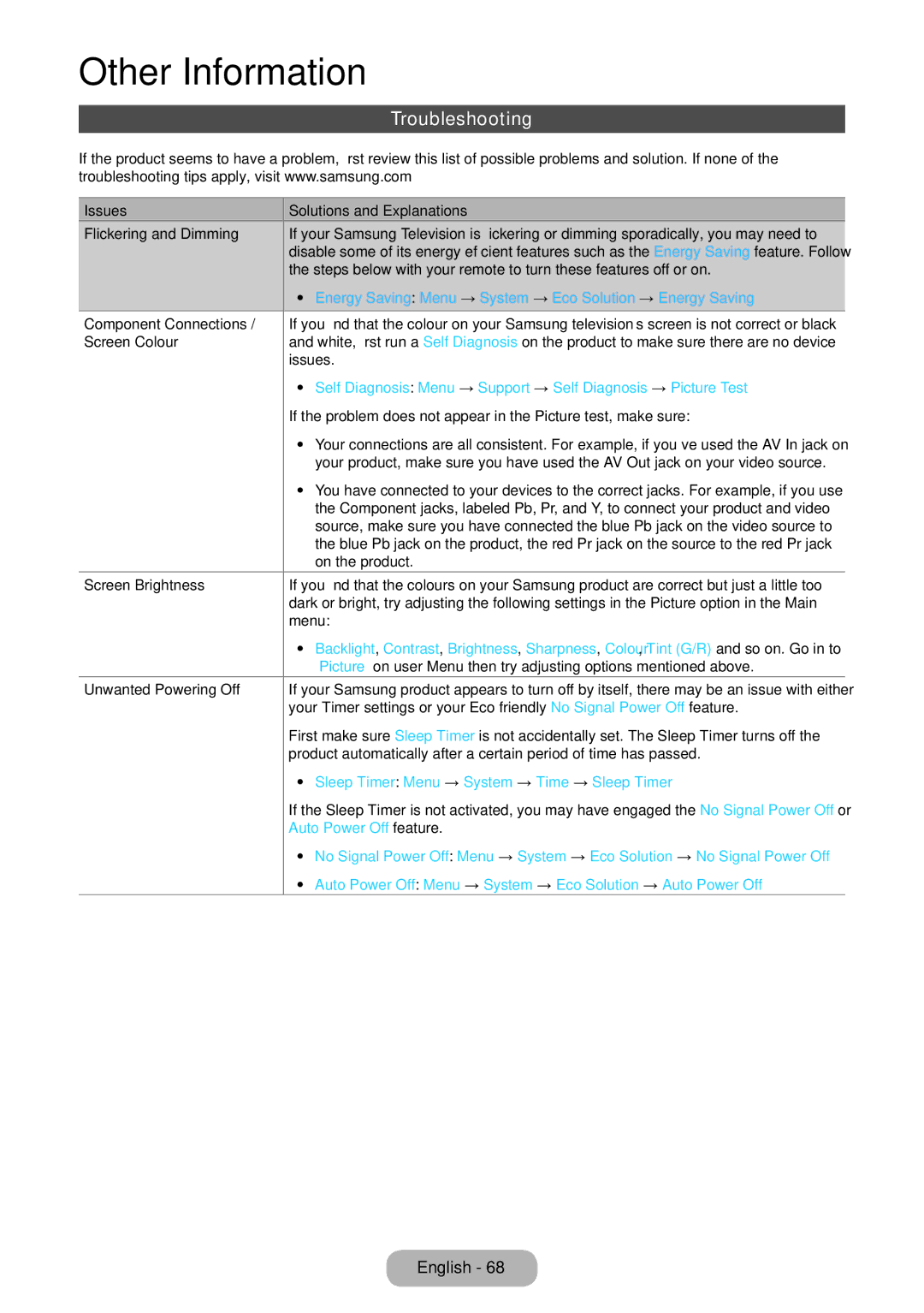 Samsung LT27D590CX/CI Troubleshooting, Energy Saving Menu → System → Eco Solution → Energy Saving, Auto Power Off feature 