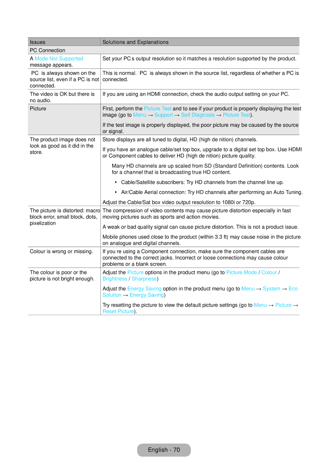 Samsung LT27D590CX/CI manual Mode Not Supported, Image go to Menu → Support → Self Diagnosis → Picture Test, Reset Picture 