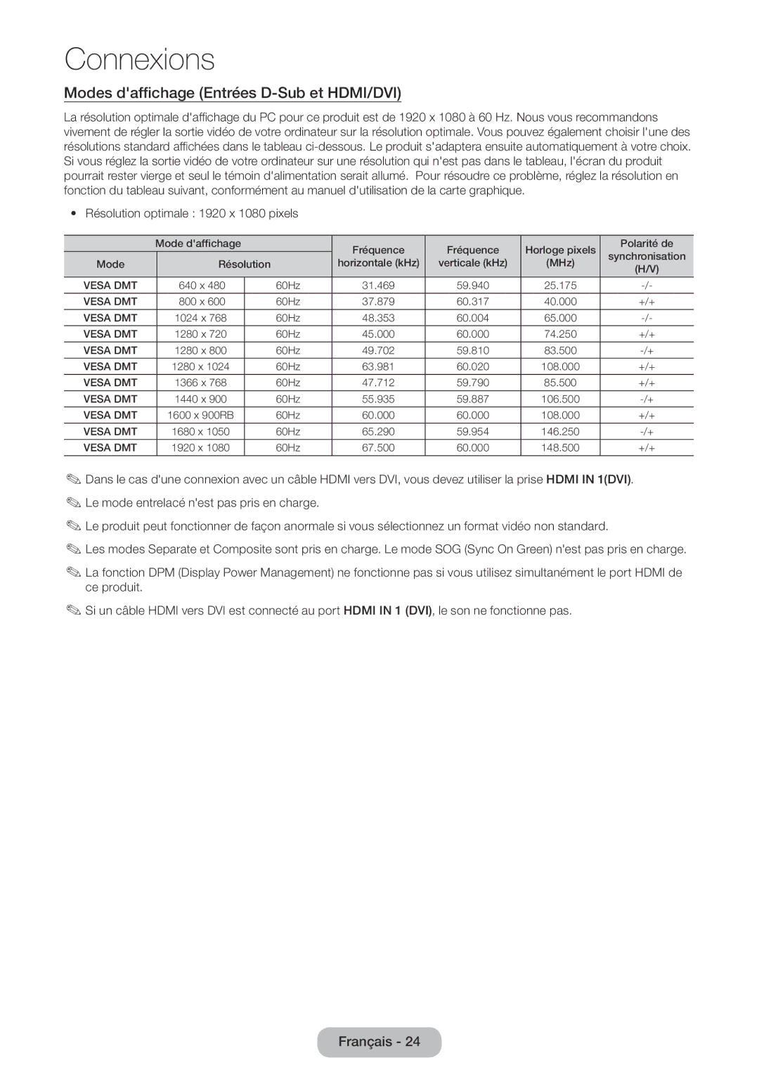 Samsung LT27D590CX/EN manual Modes daffichage Entrées D-Sub et HDMI/DVI, Résolution optimale 1920 x 1080 pixels 