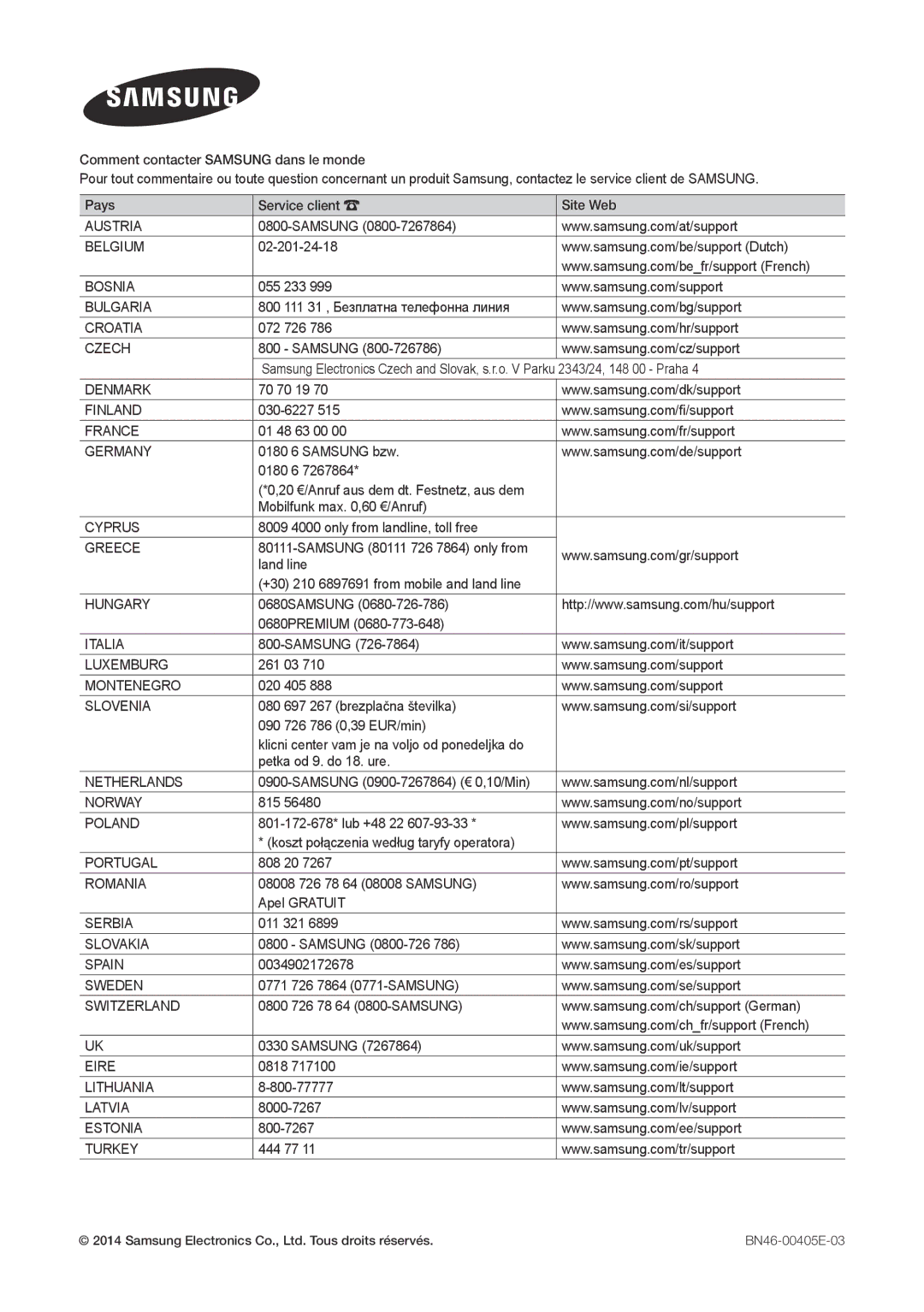 Samsung LT27D590CX/EN manual Austria 