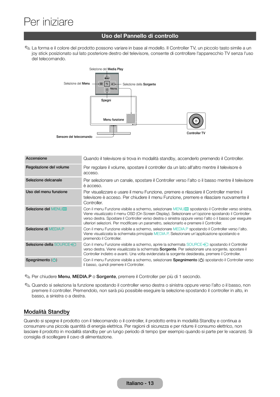 Samsung LT27D590CX/EN manual Uso del Pannello di controllo, Modalità Standby 