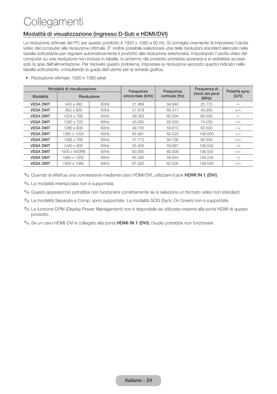 Samsung LT27D590CX/EN manual Modalità di visualizzazione ingresso D-Sub e HDMI/DVI, Risoluzione ottimale 1920 x 1080 pixel 