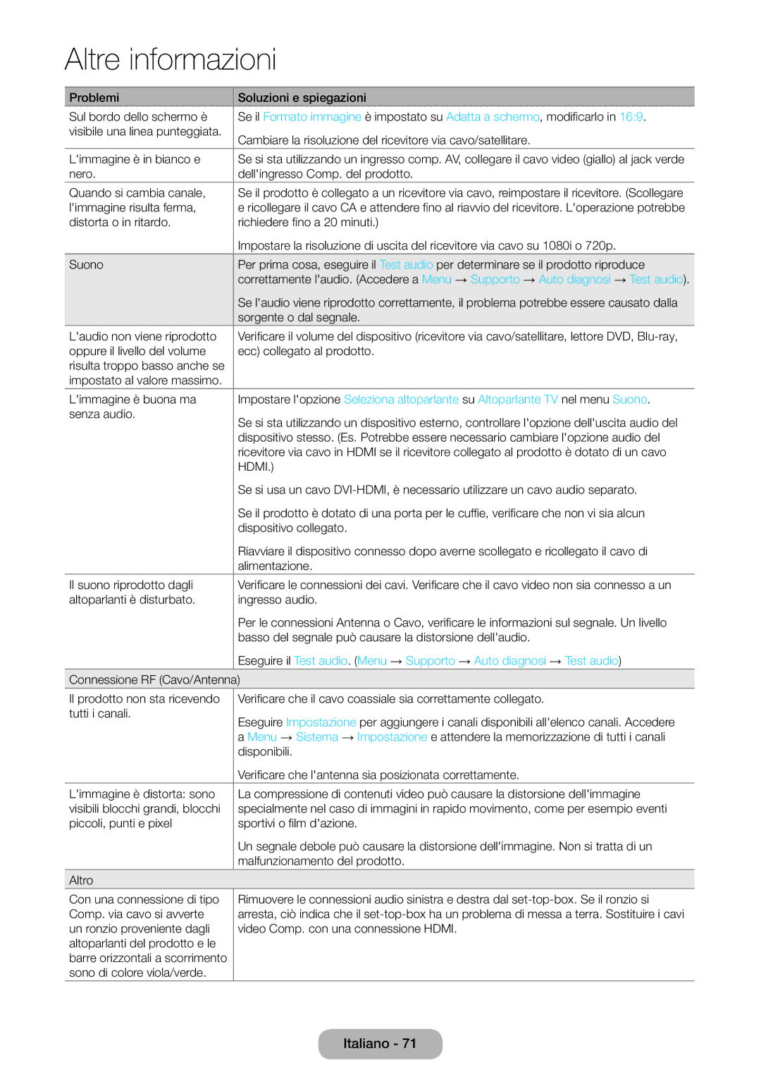 Samsung LT27D590CX/EN manual Hdmi 