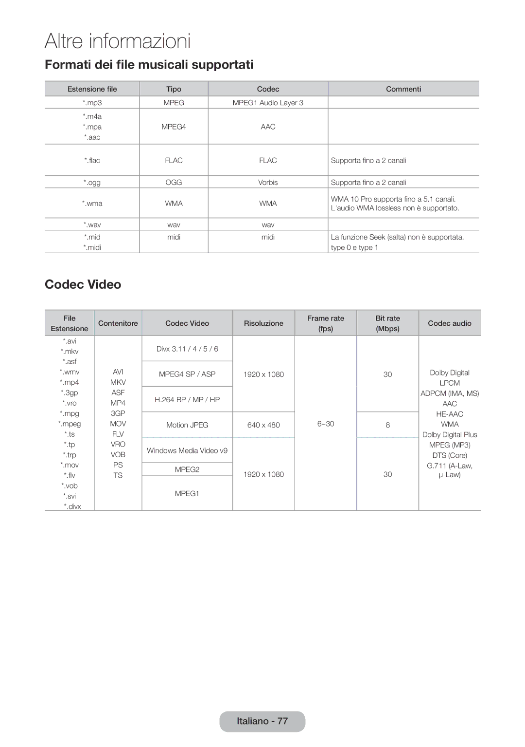 Samsung LT27D590CX/EN manual Formati dei file musicali supportati, Codec Video 