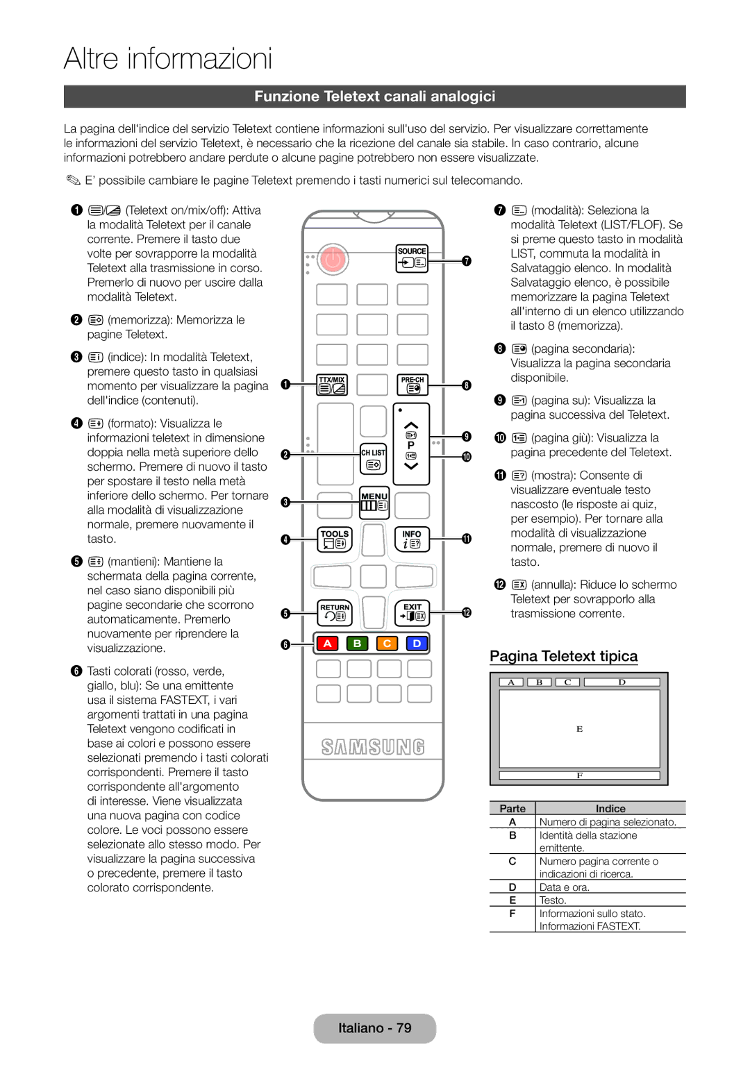 Samsung LT27D590CX/EN manual Funzione Teletext canali analogici, Pagina Teletext tipica 