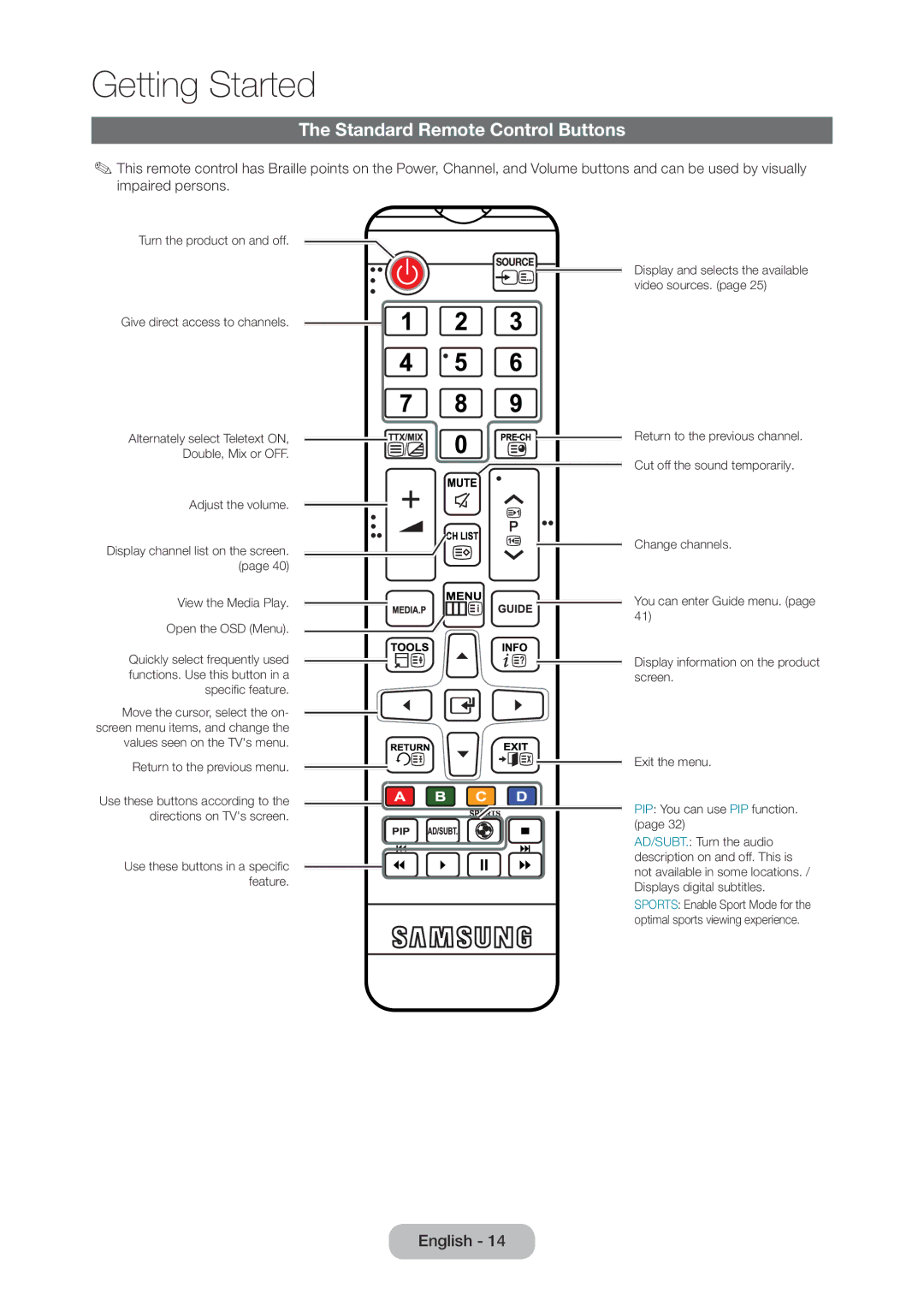 Samsung LT28C570EW/EN, LT28C570EW/XE manual Standard Remote Control Buttons, Give direct access to channels 