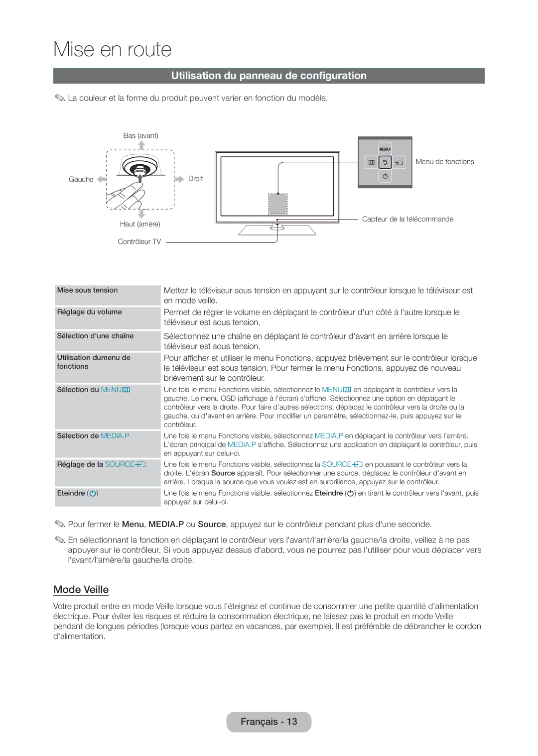 Samsung LT28C570EW/EN Utilisation du panneau de configuration, Mode Veille, En mode veille, Téléviseur est sous tension 