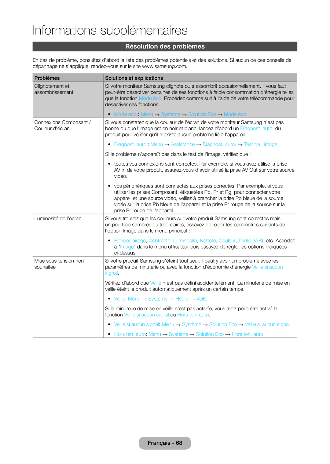 Samsung LT28C570EW/EN manual Résolution des problèmes, Mode éco. Menu → Système → Solution Eco → Mode éco, Signal 