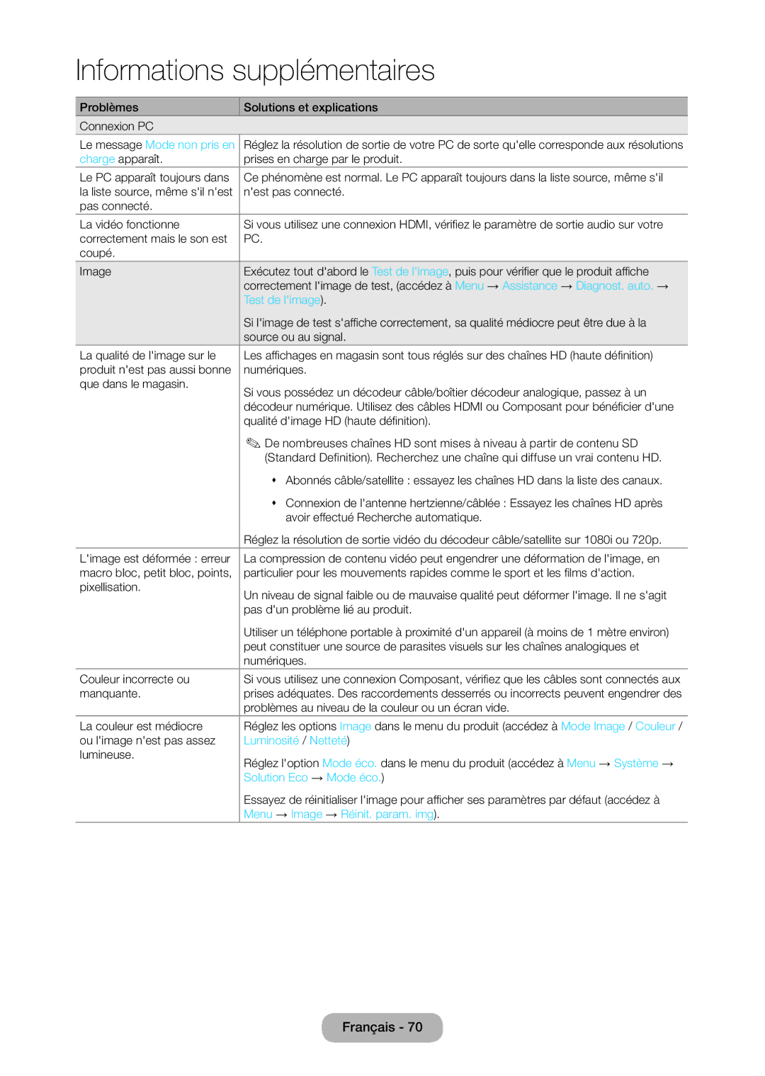 Samsung LT28C570EW/EN manual Luminosité / Netteté, Solution Eco → Mode éco 