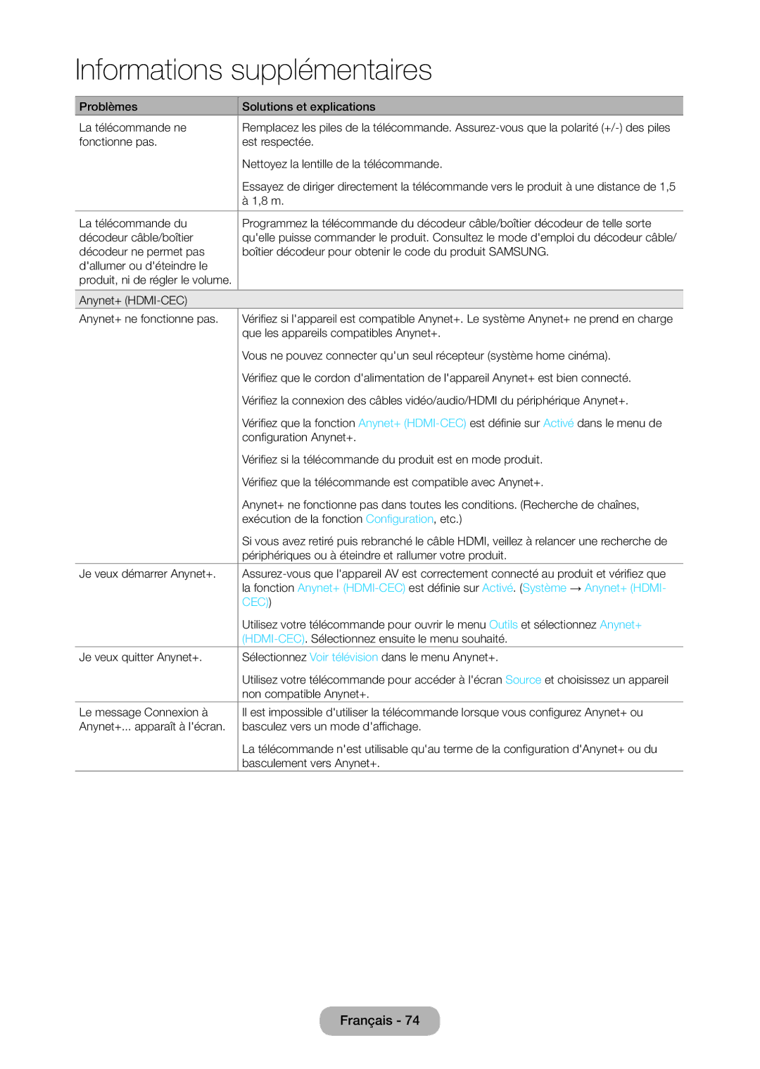 Samsung LT28C570EW/EN Problèmes Solutions et explications La télécommande ne, Anynet+ HDMI-CEC Anynet+ ne fonctionne pas 