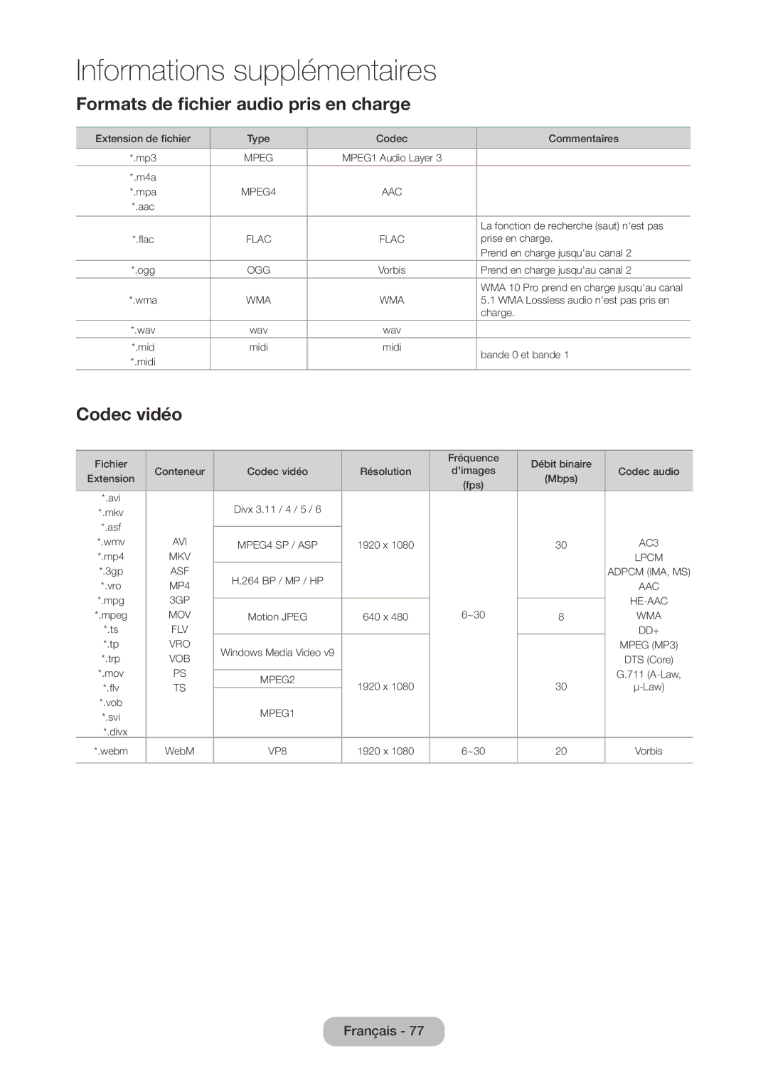 Samsung LT28C570EW/EN manual Formats de fichier audio pris en charge, Codec vidéo 