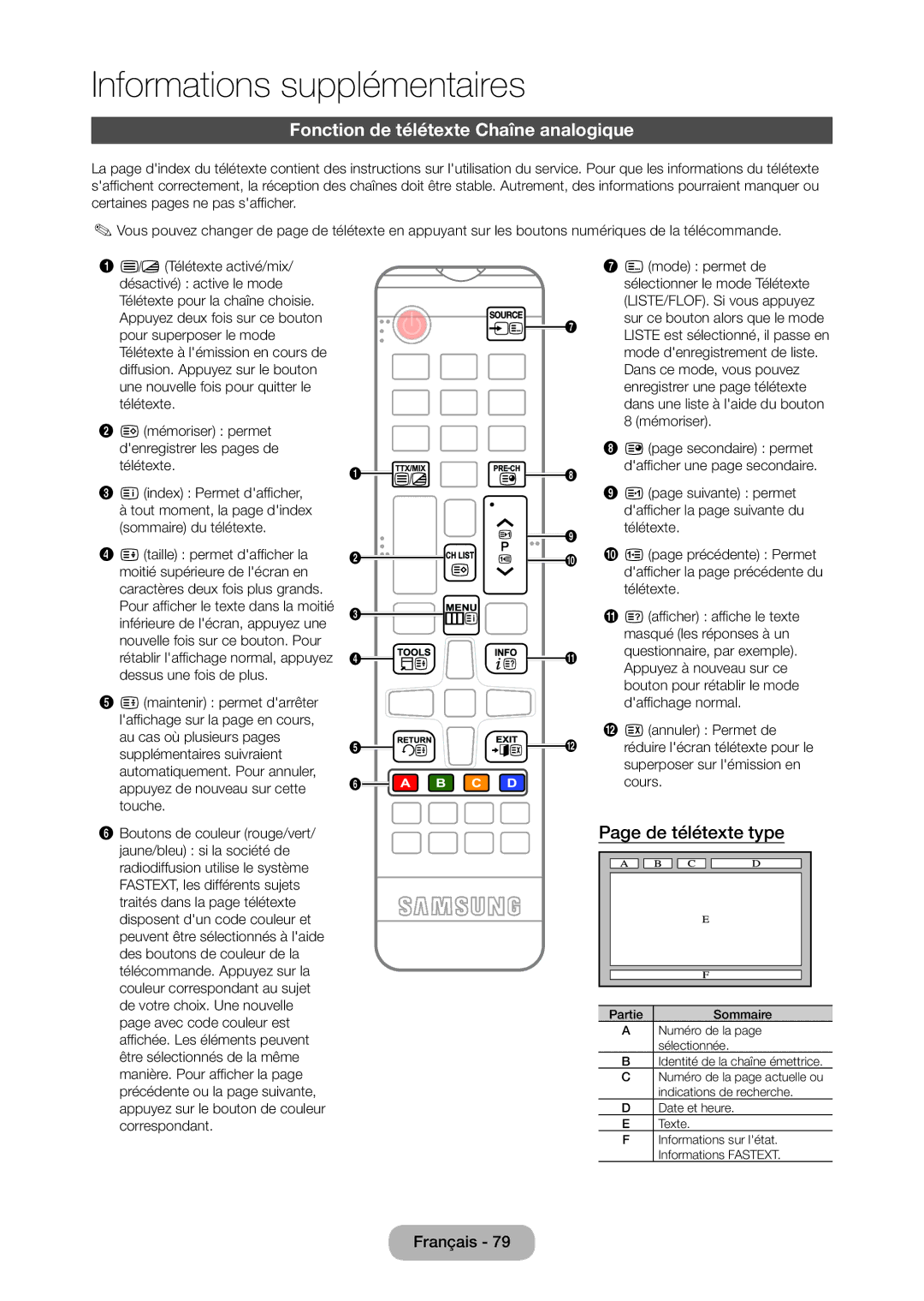 Samsung LT28C570EW/EN manual Fonction de télétexte Chaîne analogique, De télétexte type 