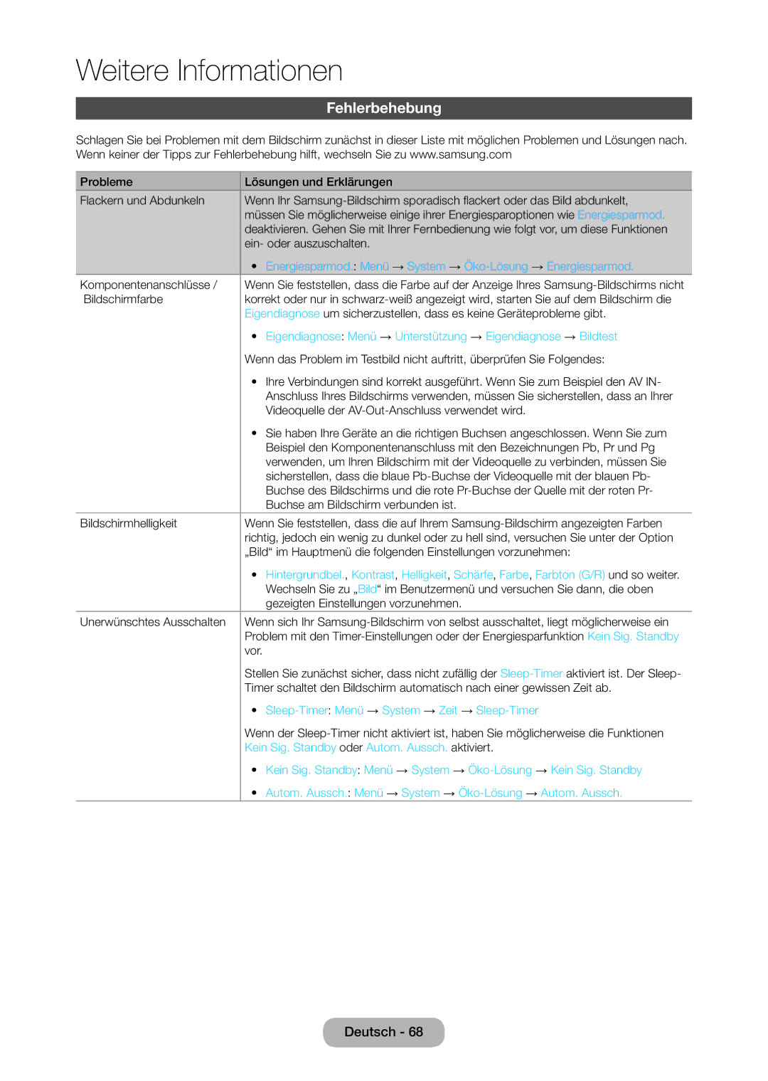 Samsung LT28C570EW/EN manual Fehlerbehebung, Energiesparmod. Menü → System → Öko-Lösung → Energiesparmod 