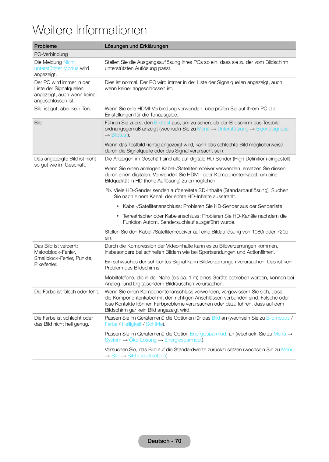 Samsung LT28C570EW/EN manual Unterstützter Modus wird, → Bildtest, Farbe / Helligkeit / Schärfe, → Bild → Bild zurücksetzen 