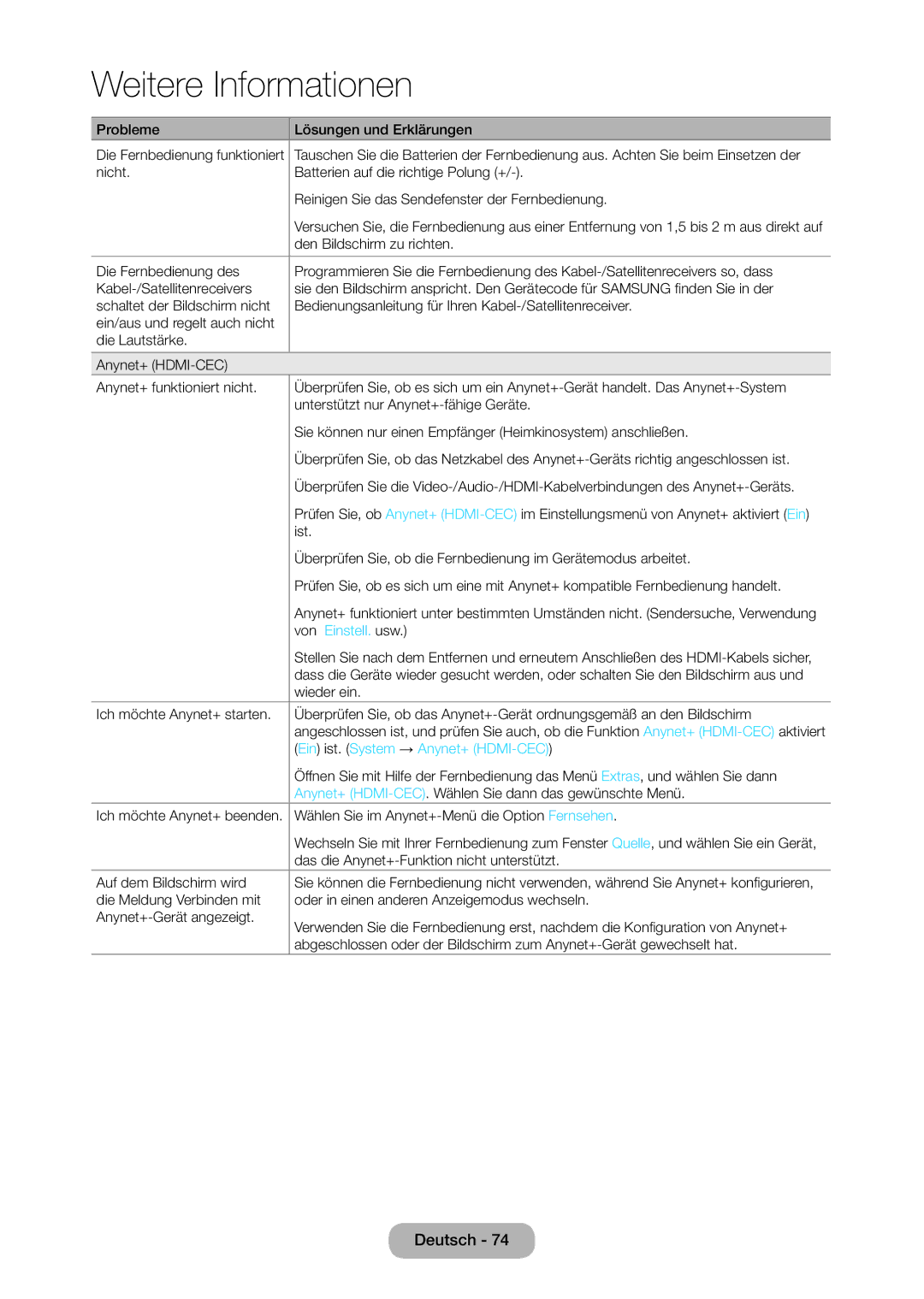 Samsung LT28C570EW/EN manual Von Einstell. usw, Ein ist. System → Anynet+ HDMI-CEC 