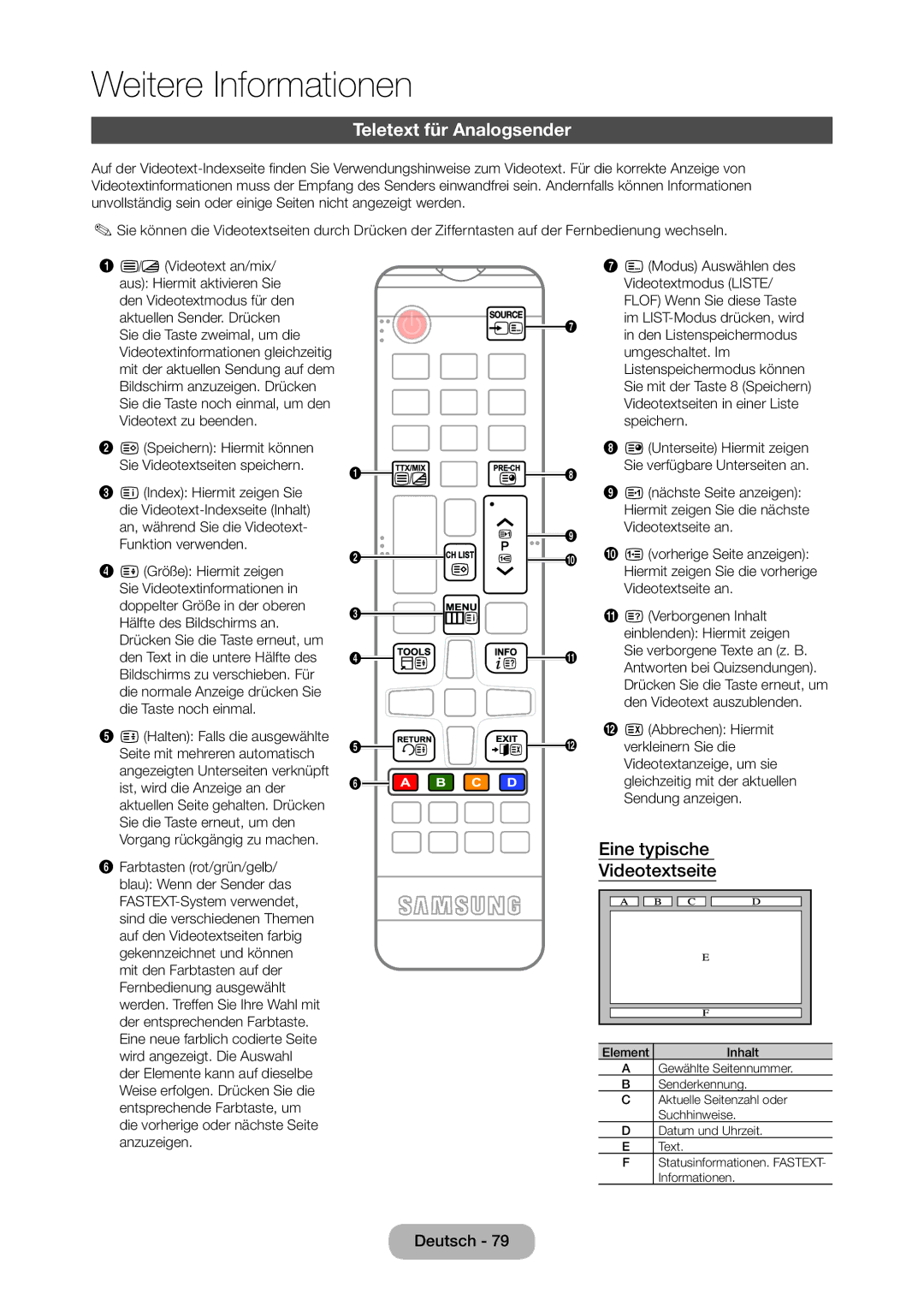 Samsung LT28C570EW/EN manual Teletext für Analogsender, Eine typische Videotextseite 