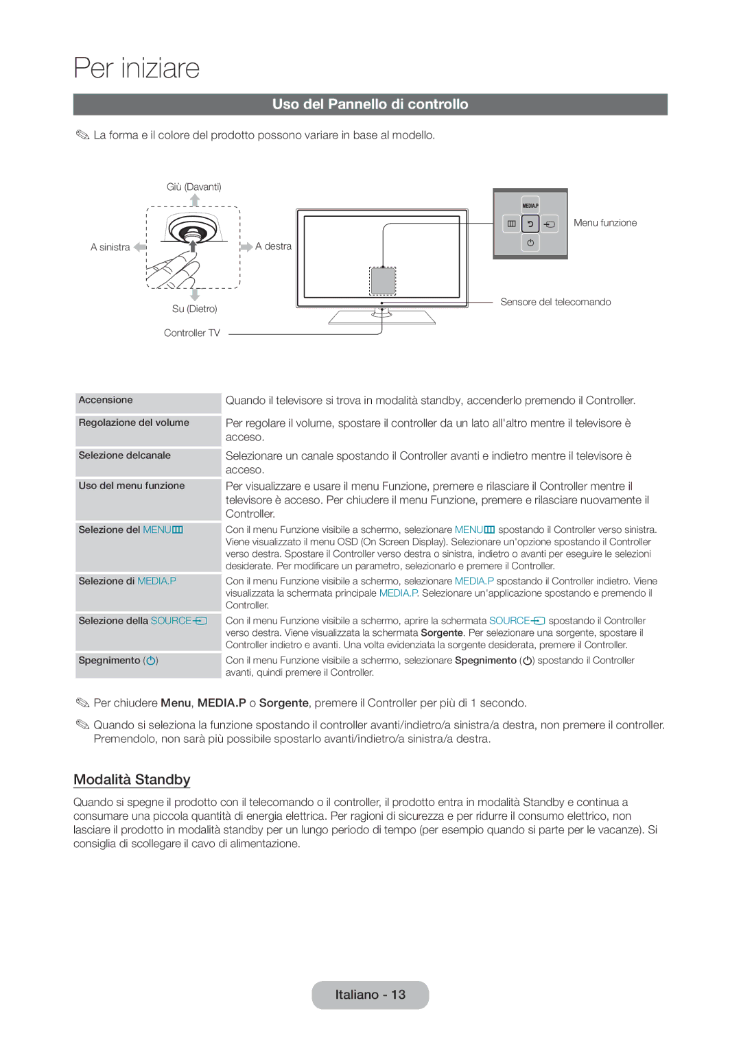 Samsung LT28C570EW/EN manual Uso del Pannello di controllo, Modalità Standby 