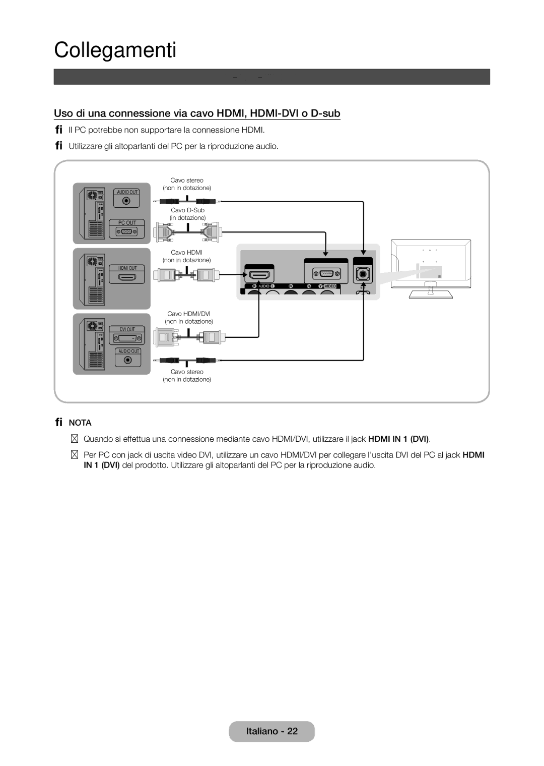 Samsung LT28C570EW/EN manual Collegamento a un PC, Uso di una connessione via cavo HDMI, HDMI-DVI o D-sub 