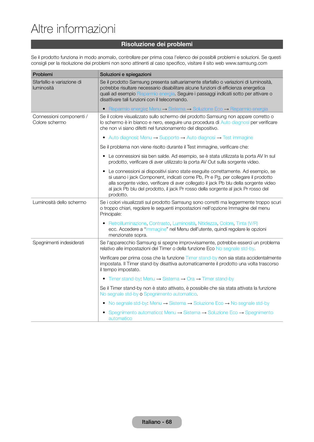 Samsung LT28C570EW/EN manual Risoluzione dei problemi, Timer stand-byMenu → Sistema → Ora → Timer stand-by, Automatico 