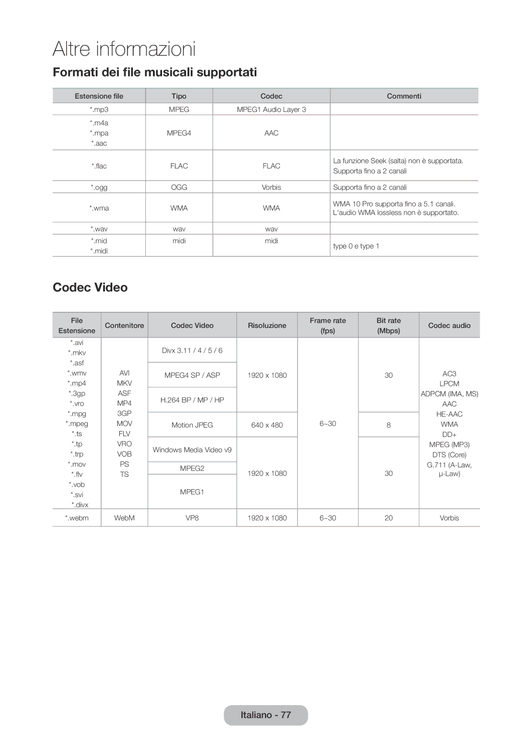 Samsung LT28C570EW/EN manual Formati dei file musicali supportati, Codec Video 