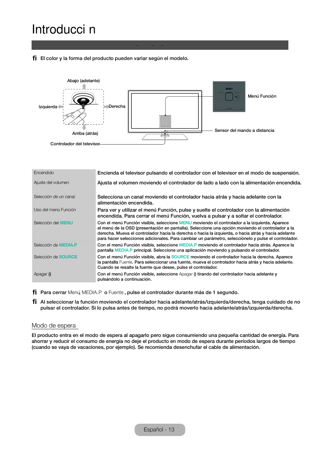 Samsung LT28C570EW/EN manual Uso del panel de control, Modo de espera 