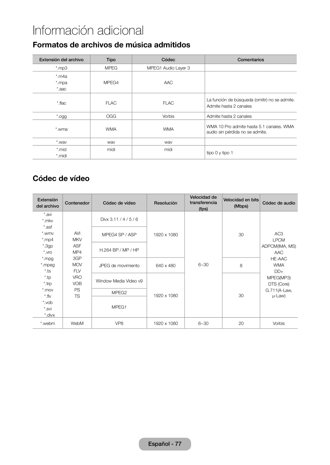 Samsung LT28C570EW/EN manual Formatos de archivos de música admitidos, Códec de vídeo 