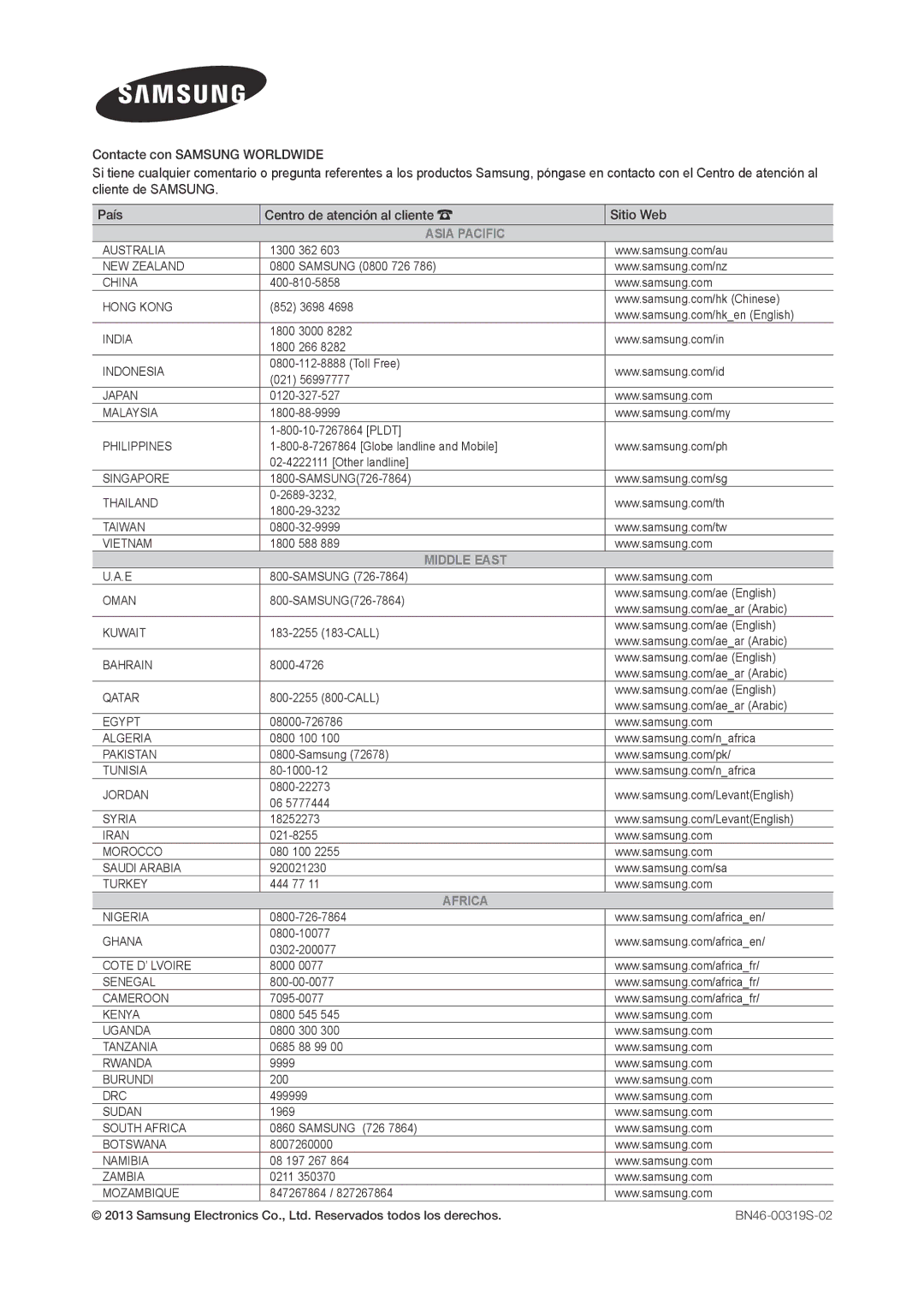 Samsung LT28C570EW/EN manual Asia Pacific 