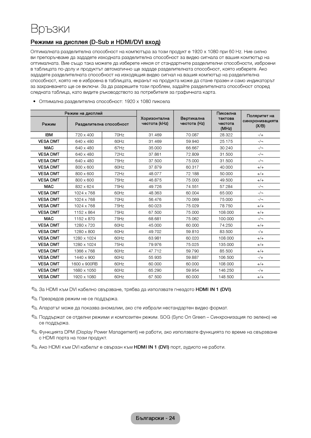 Samsung LT28C570EW/EN manual Режими на дисплея D-Sub и HDMI/DVI вход, Оптимална разделителна способност 1920 x 1080 пиксела 