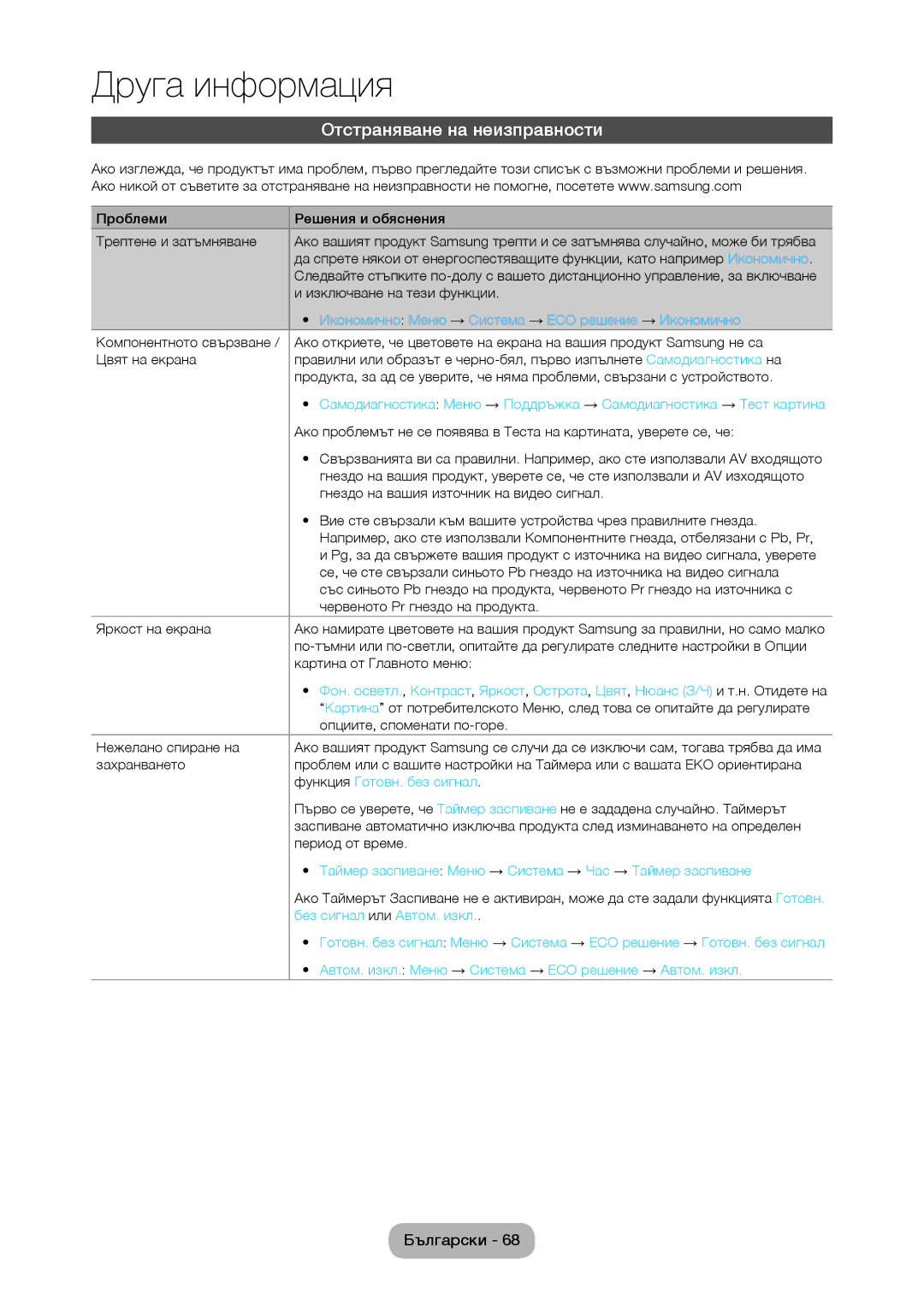 Samsung LT28C570EW/EN manual Отстраняване на неизправности 