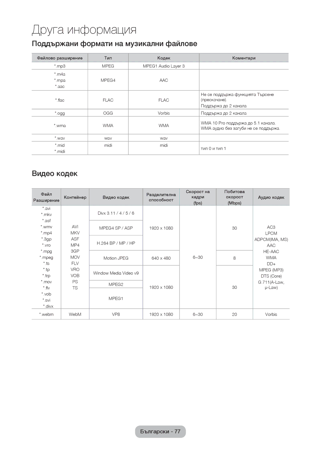 Samsung LT28C570EW/EN manual Поддържани формати на музикални файлове, Видео кодек 