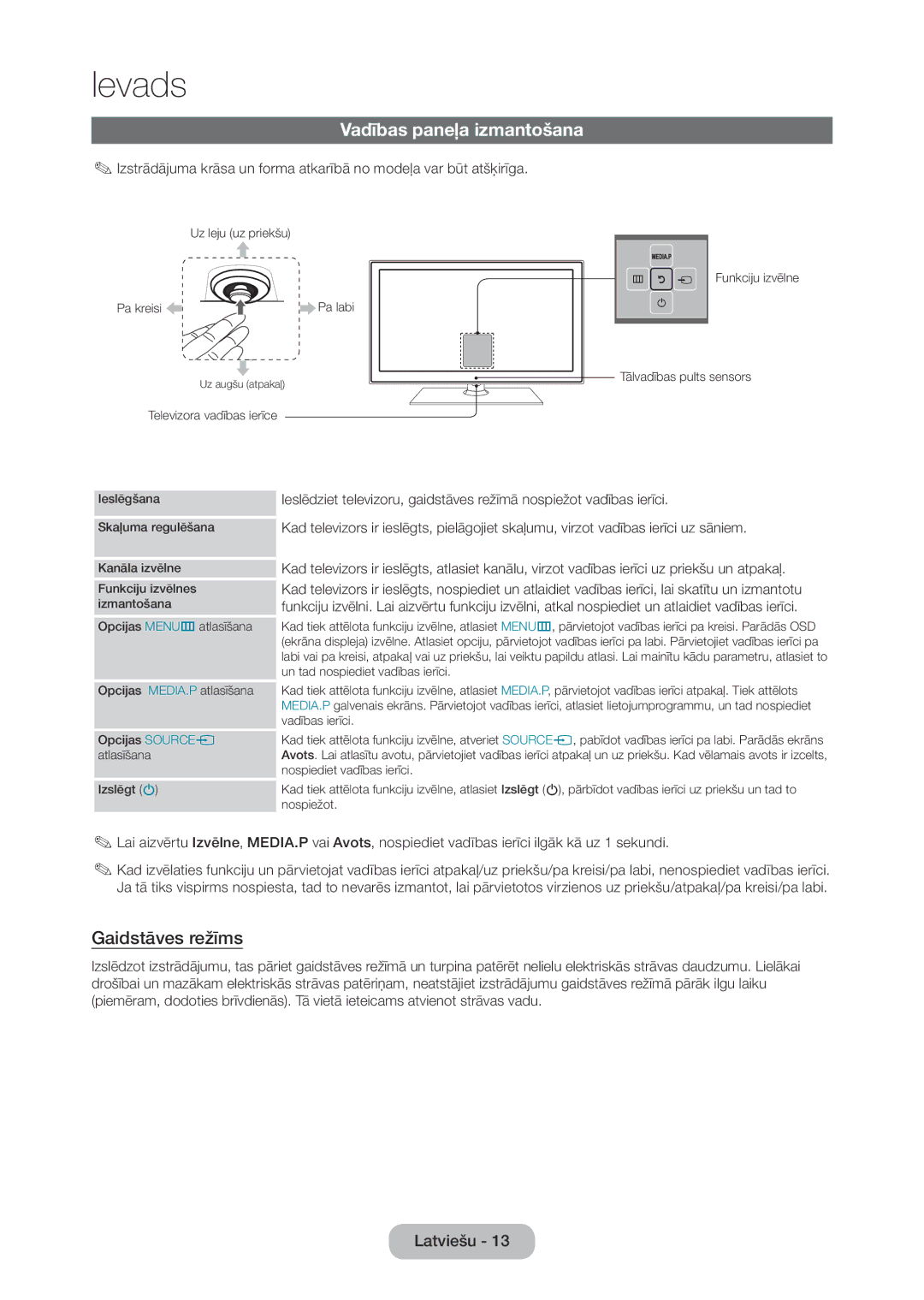 Samsung LT28C570EW/EN manual Vadības paneļa izmantošana, Gaidstāves režīms 