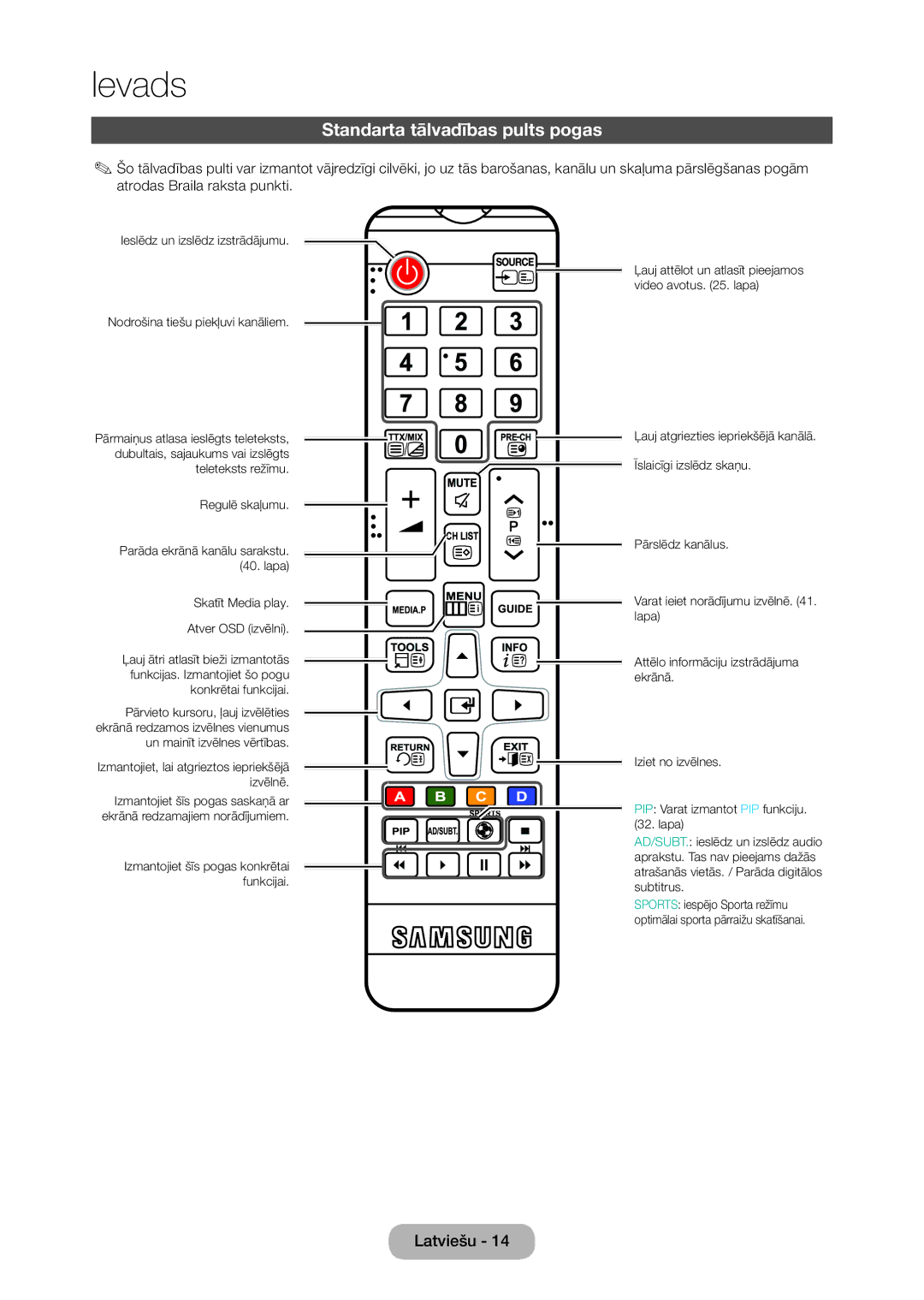 Samsung LT28C570EW/EN manual Standarta tālvadības pults pogas, Skatīt Media play Atver OSD izvēlni 