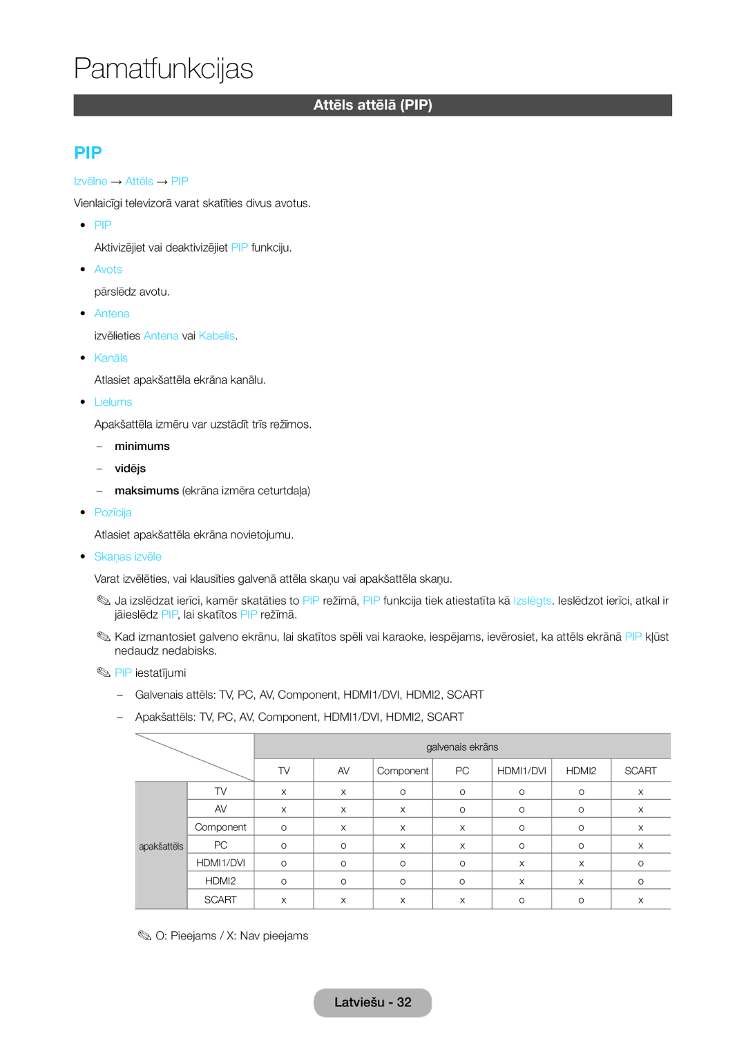 Samsung LT28C570EW/EN manual Attēls attēlā PIP 