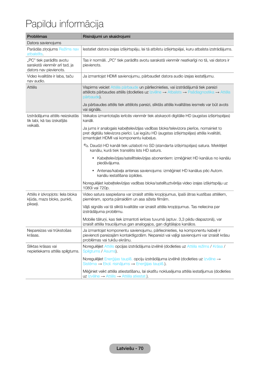 Samsung LT28C570EW/EN manual Atbalstīts, Pārbaude, Spilgtums / Asums, Sistēma → Ekol. risinājums → Enerģijas taupīš 