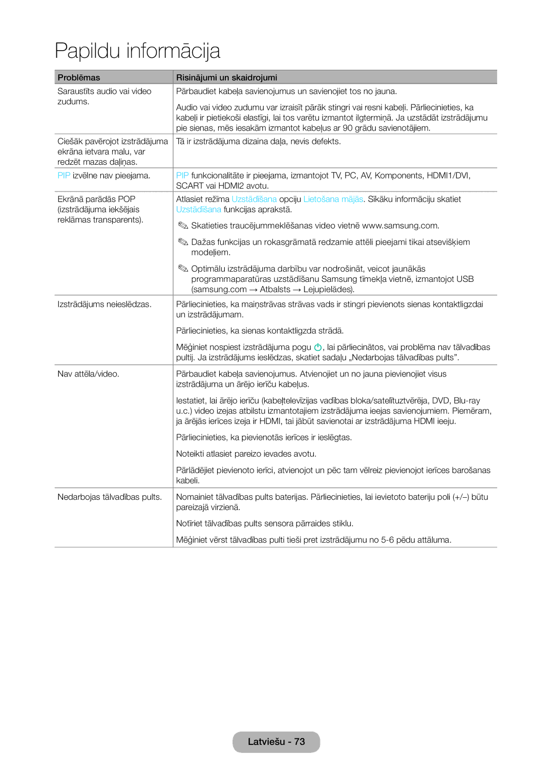 Samsung LT28C570EW/EN manual Tā ir izstrādājuma dizaina daļa, nevis defekts, Un izstrādājumam, Nedarbojas tālvadības pults 