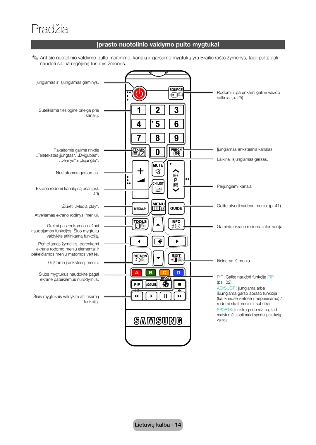 Samsung LT28C570EW/EN manual Įprasto nuotolinio valdymo pulto mygtukai, Žiūrėti „Media play 