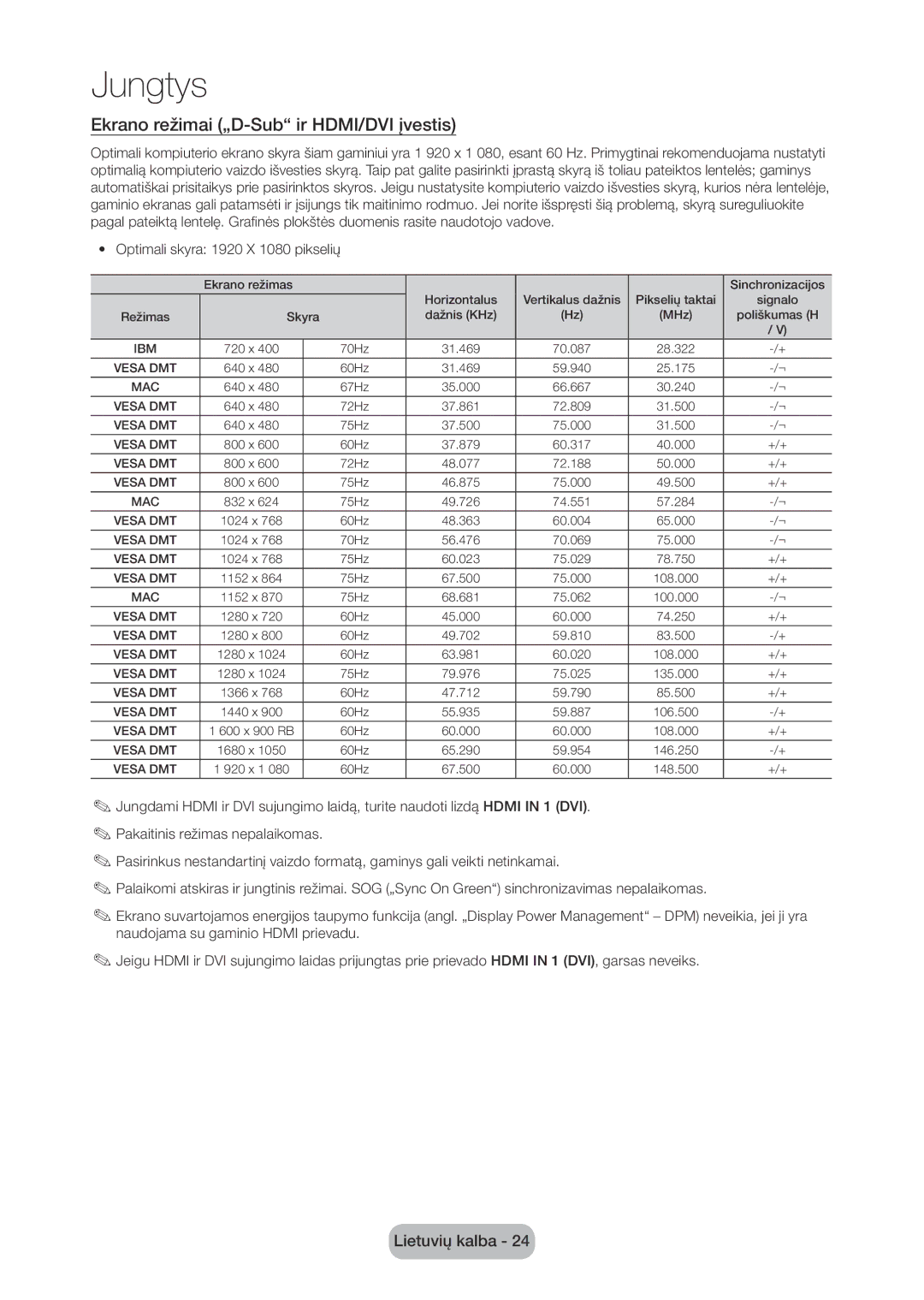 Samsung LT28C570EW/EN manual Ekrano režimai „D-Sub ir HDMI/DVI įvestis 