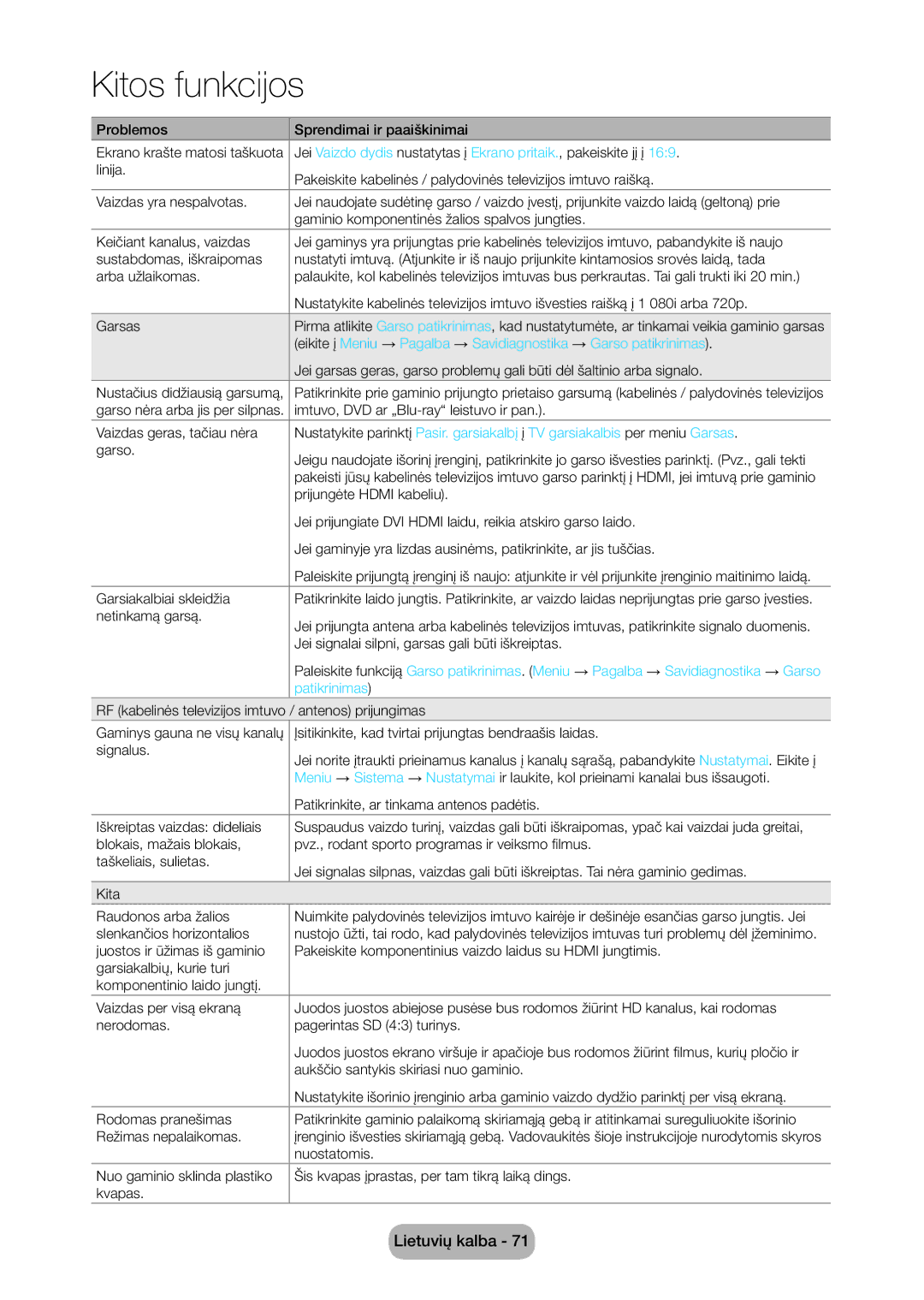 Samsung LT28C570EW/EN manual Garsiakalbiai skleidžia, Patikrinimas 