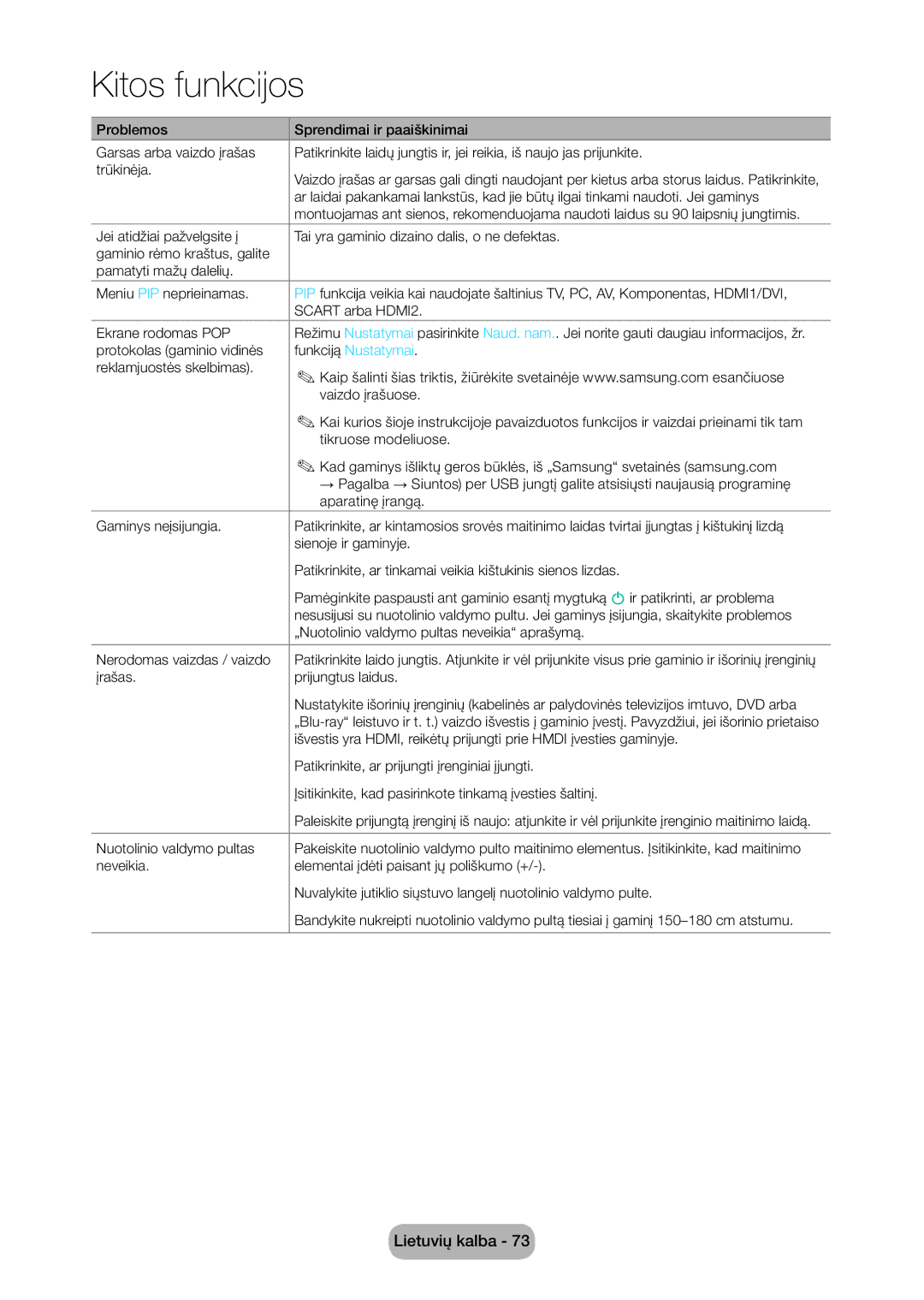 Samsung LT28C570EW/EN manual Patikrinkite, ar prijungti įrenginiai įjungti 