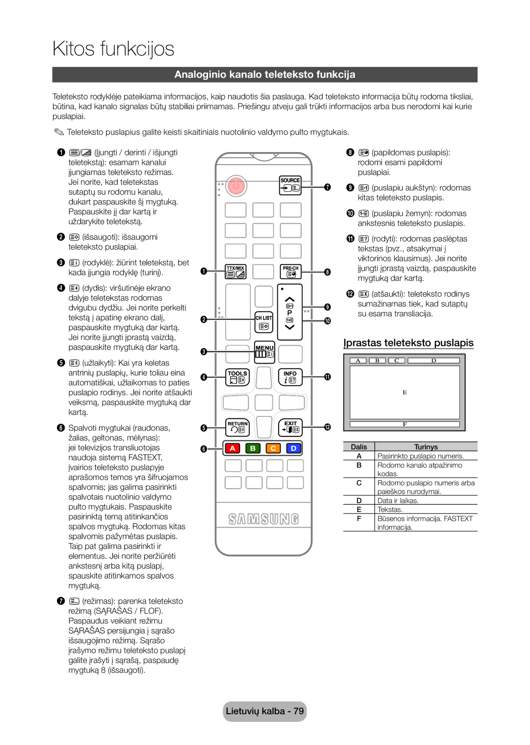 Samsung LT28C570EW/EN manual Analoginio kanalo teleteksto funkcija, Įprastas teleteksto puslapis 