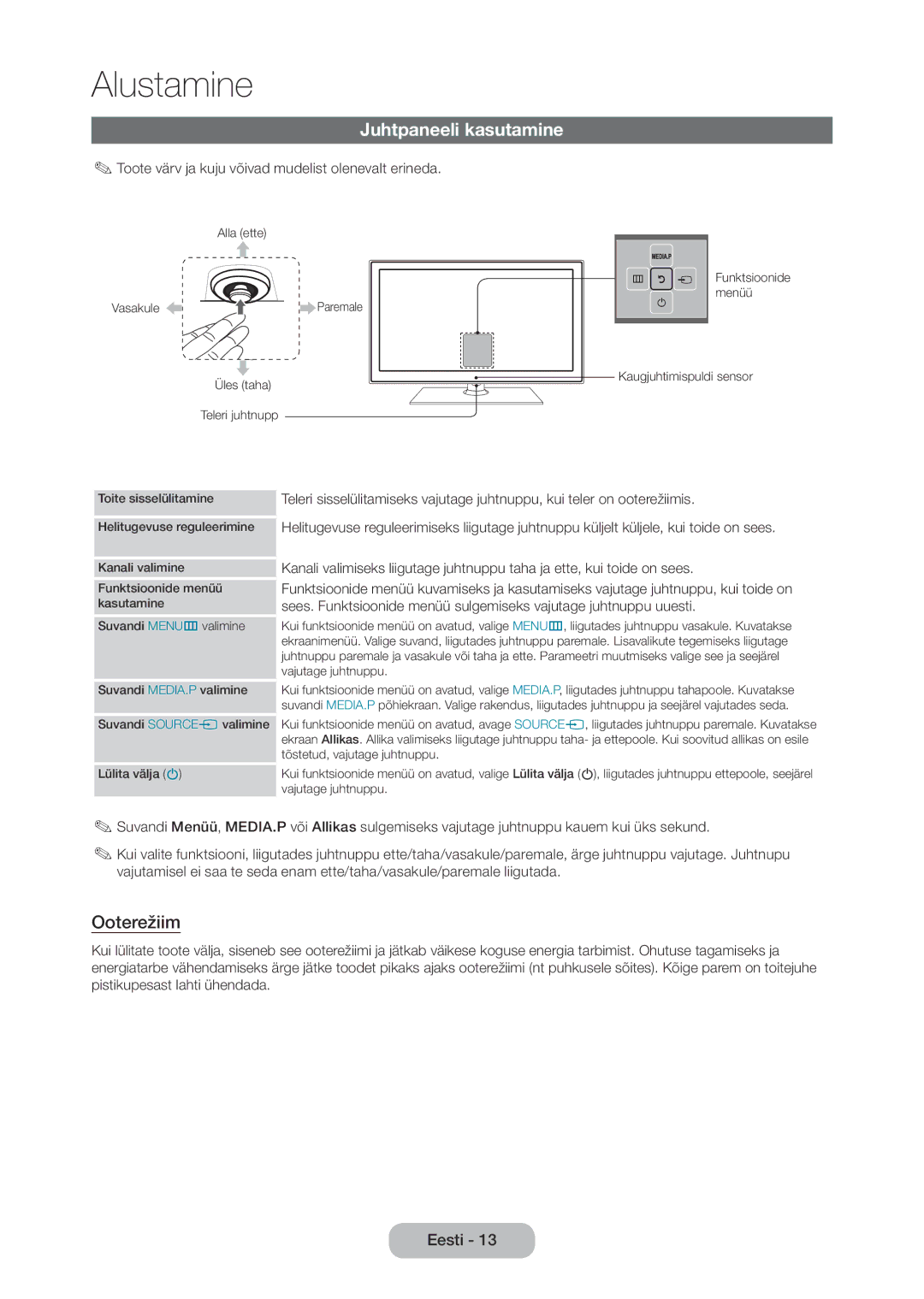 Samsung LT28C570EW/EN manual Juhtpaneeli kasutamine, Ooterežiim 