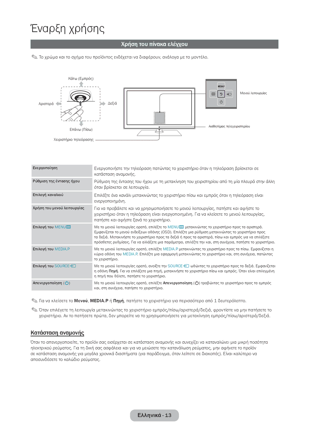 Samsung LT28C570EW/EN manual Χρήση του πίνακα ελέγχου, Κατάσταση αναμονής, Όταν βρίσκεται σε λειτουργία 