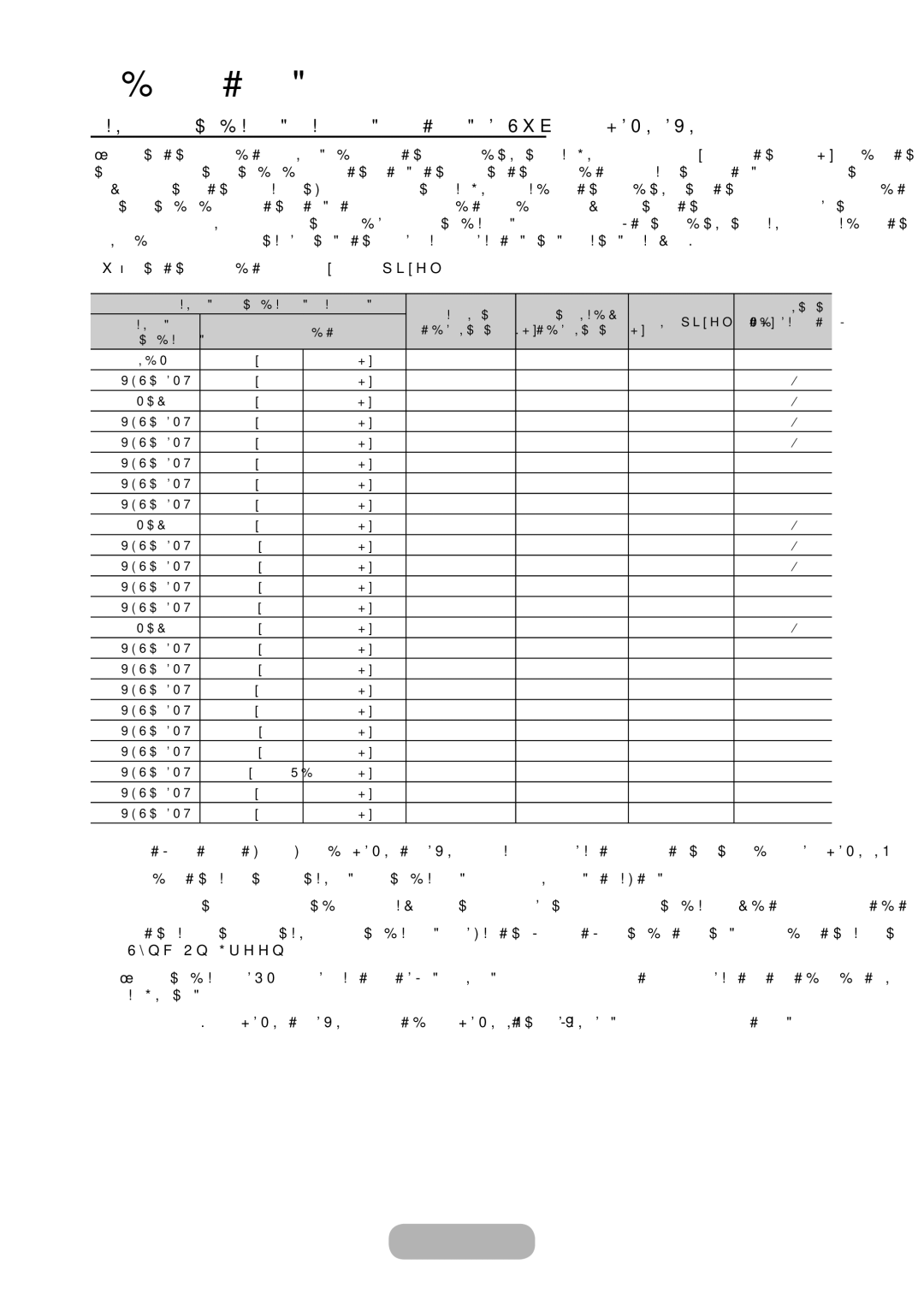 Samsung LT28C570EW/EN manual Τρόποι λειτουργίας προβολής είσοδος D-Sub και HDMI/DVI, Βέλτιστη ανάλυση 1920 x 1080 pixel 