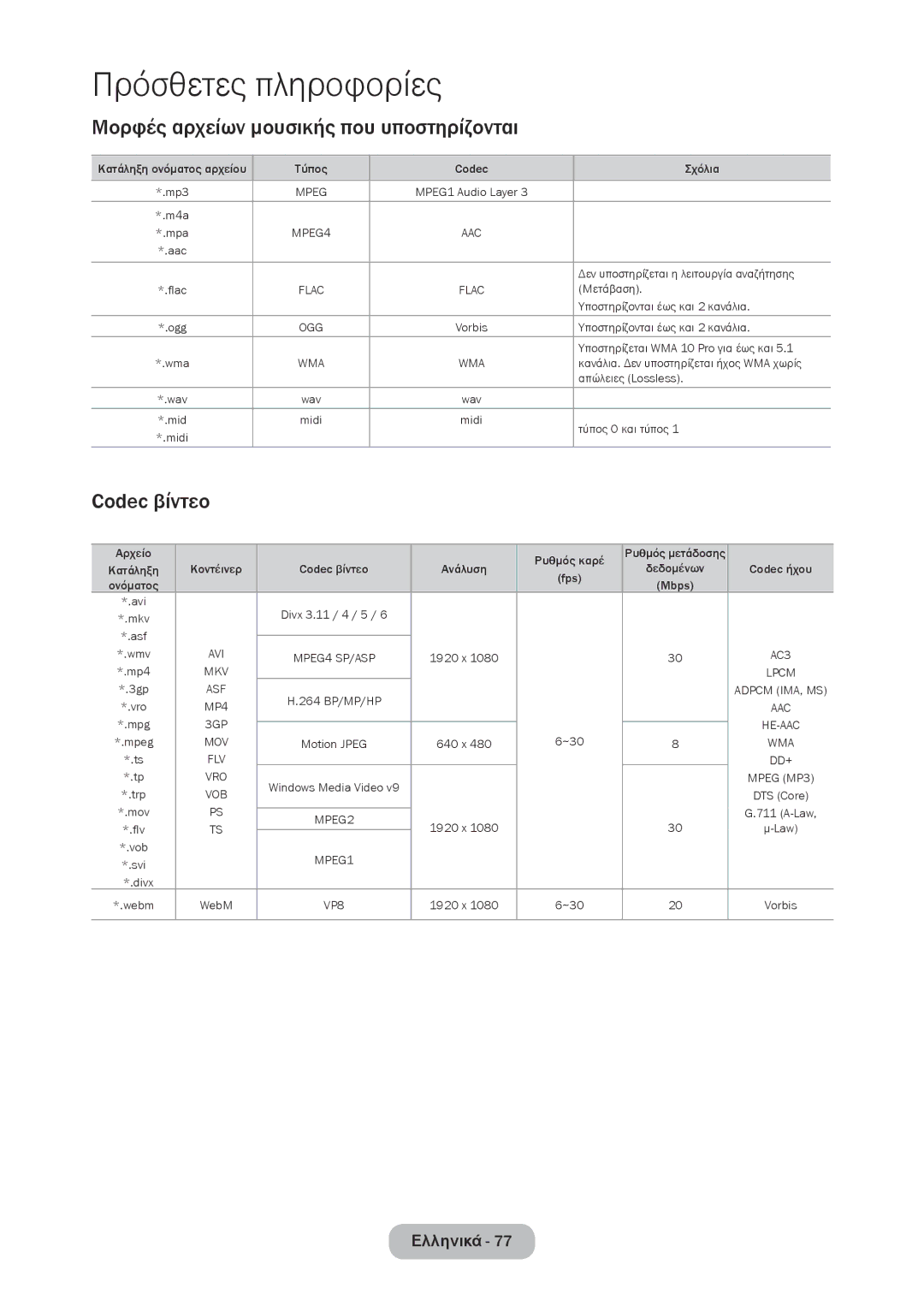 Samsung LT28C570EW/EN manual Μορφές αρχείων μουσικής που υποστηρίζονται, Codec βίντεο 